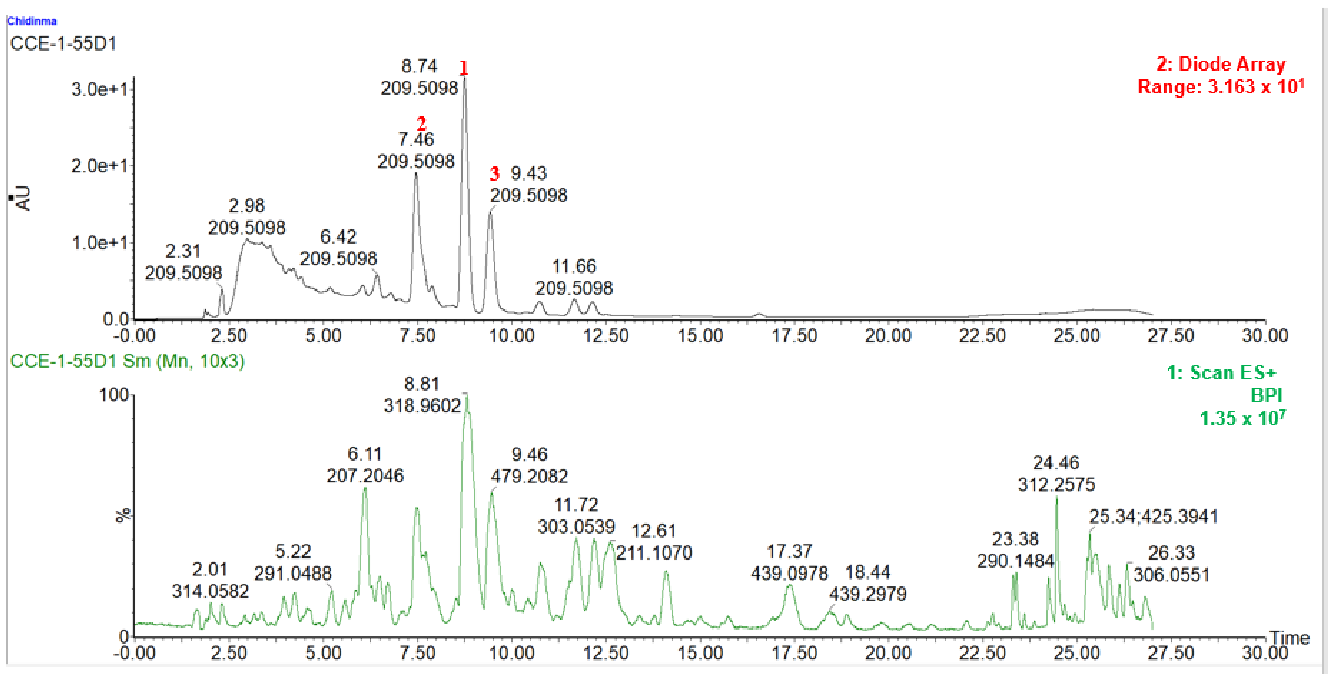 Molecules 27 08095 g006