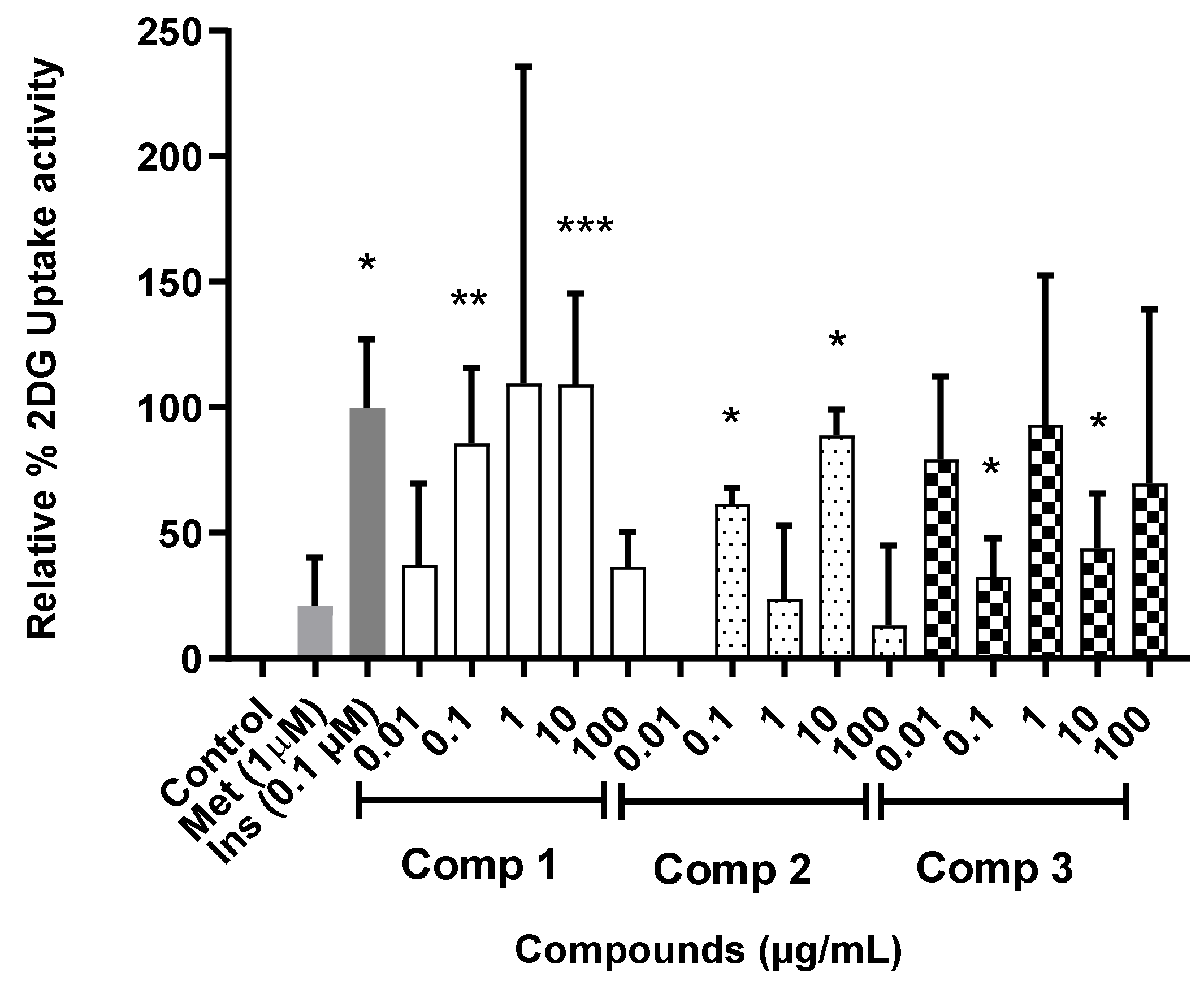 Molecules 27 08095 g008