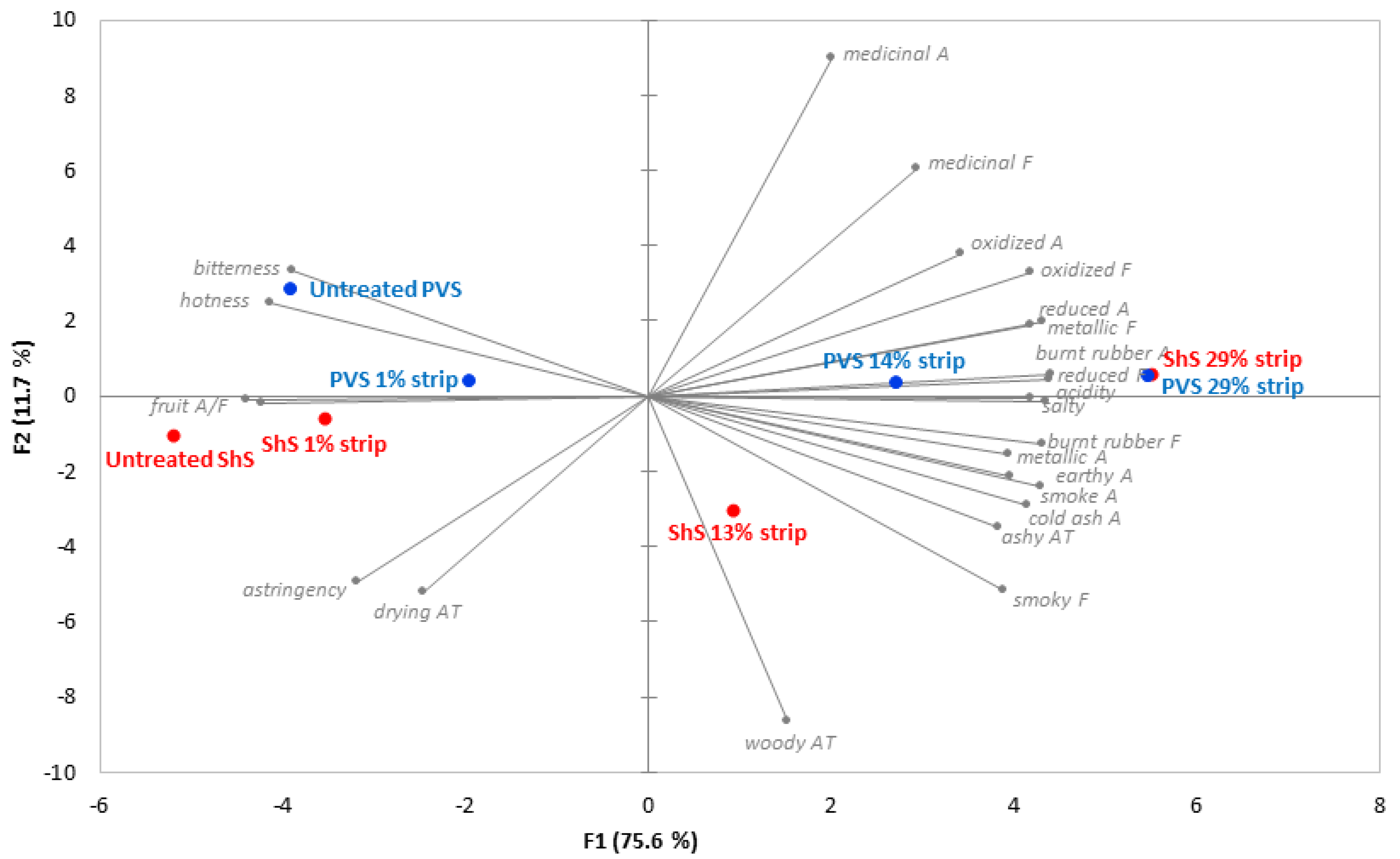 Molecules 27 08096 g002 Molecules 27 08096 g002