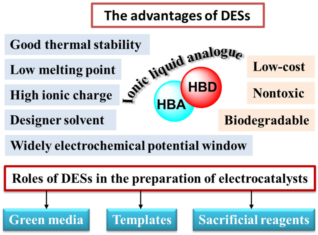 Molecules 27 08098 g001