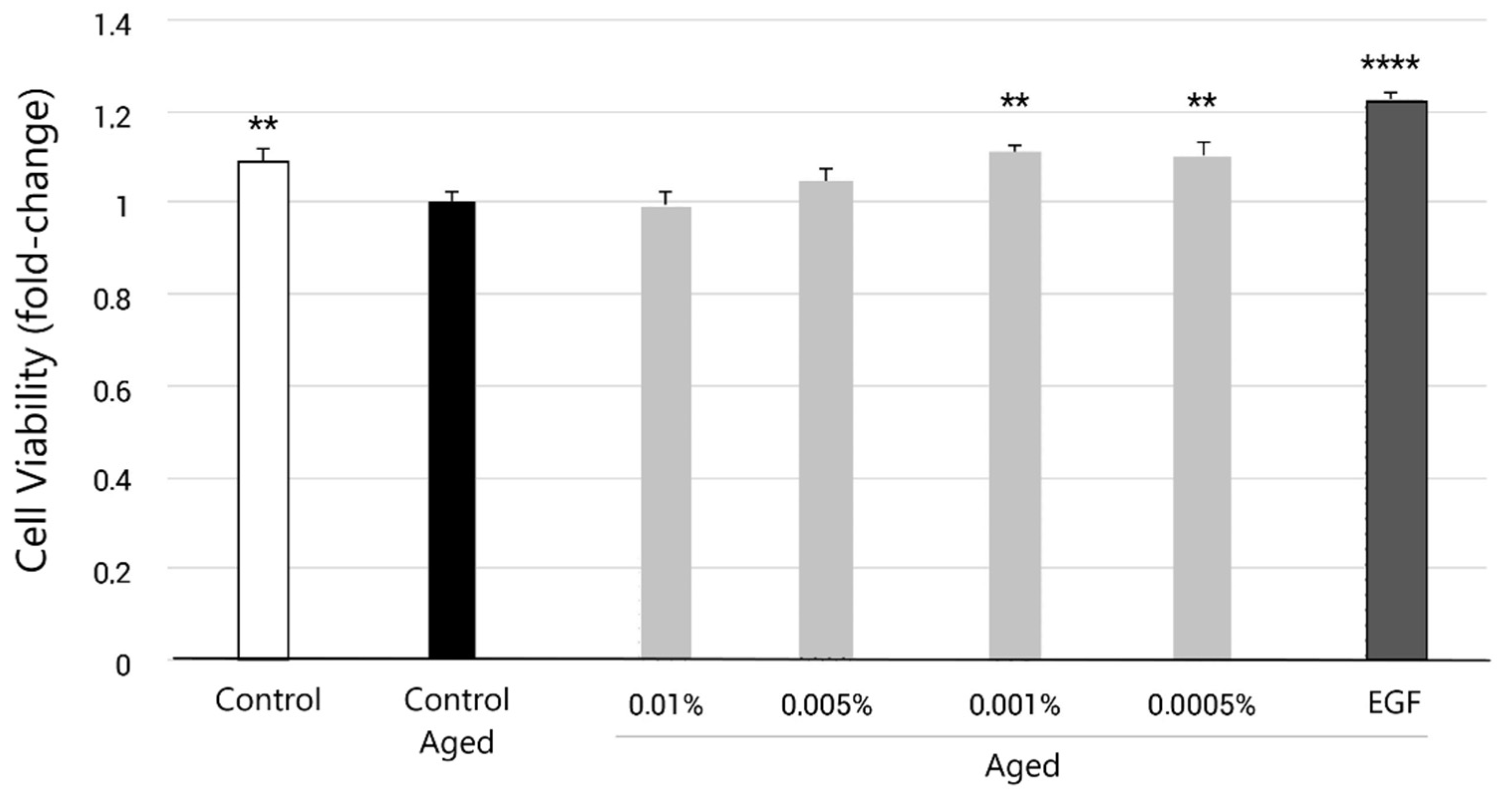 Molecules 27 08101 g002 Molecules 27 08101 g002