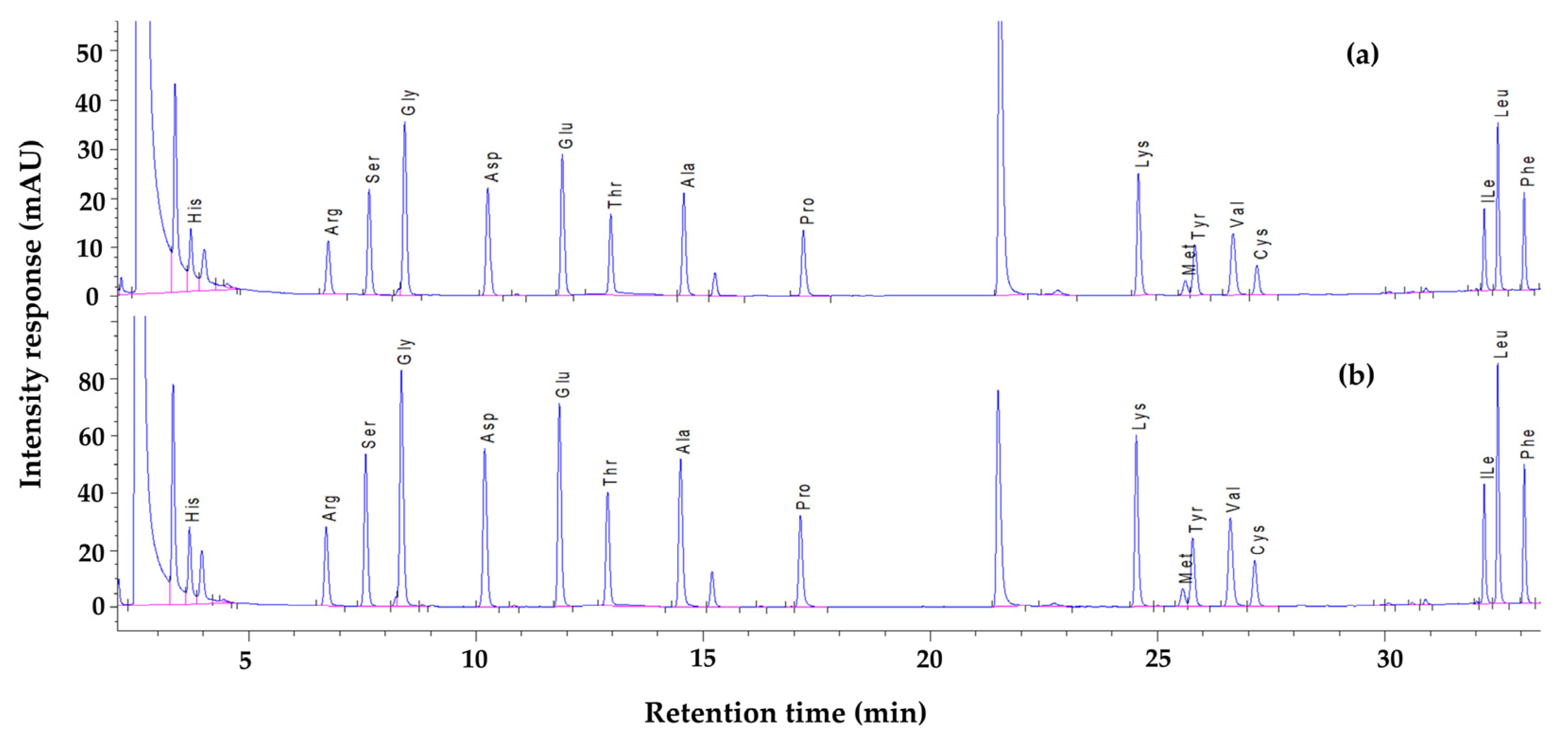 Molecules 27 08110 g002 Molecules 27 08110 g002