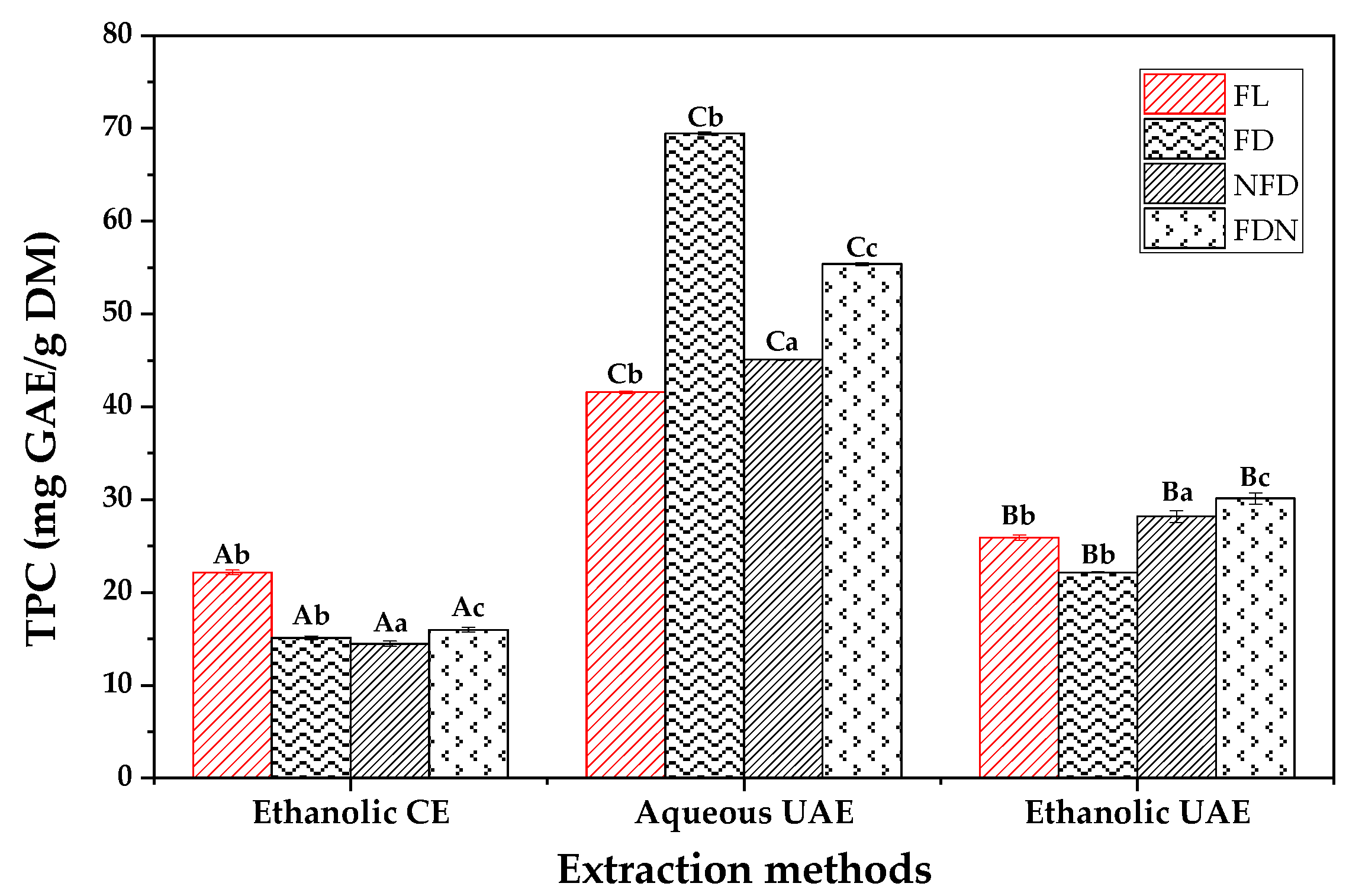 Molecules 27 08110 g004 Molecules 27 08110 g004