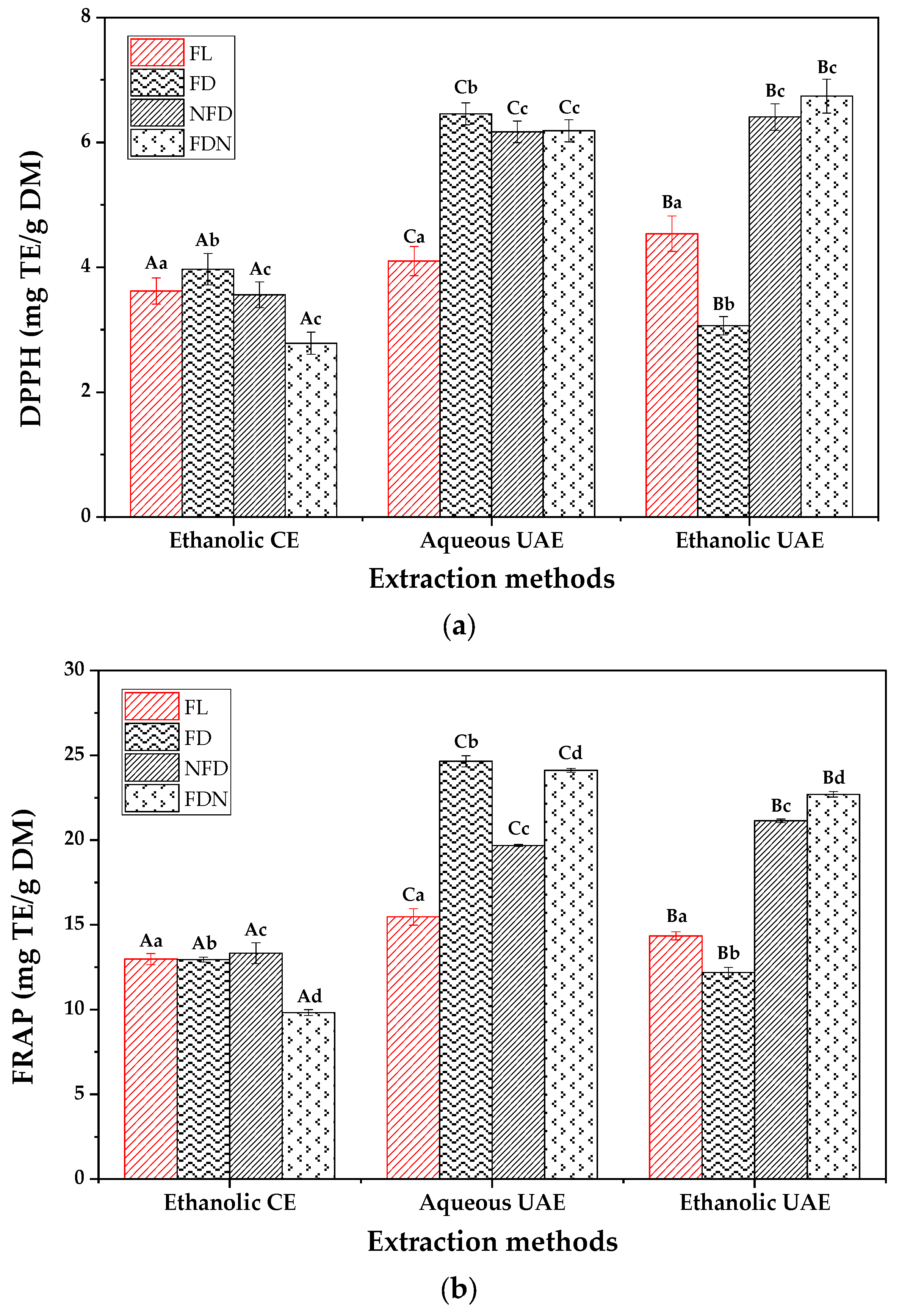 Molecules 27 08110 g005 Molecules 27 08110 g005