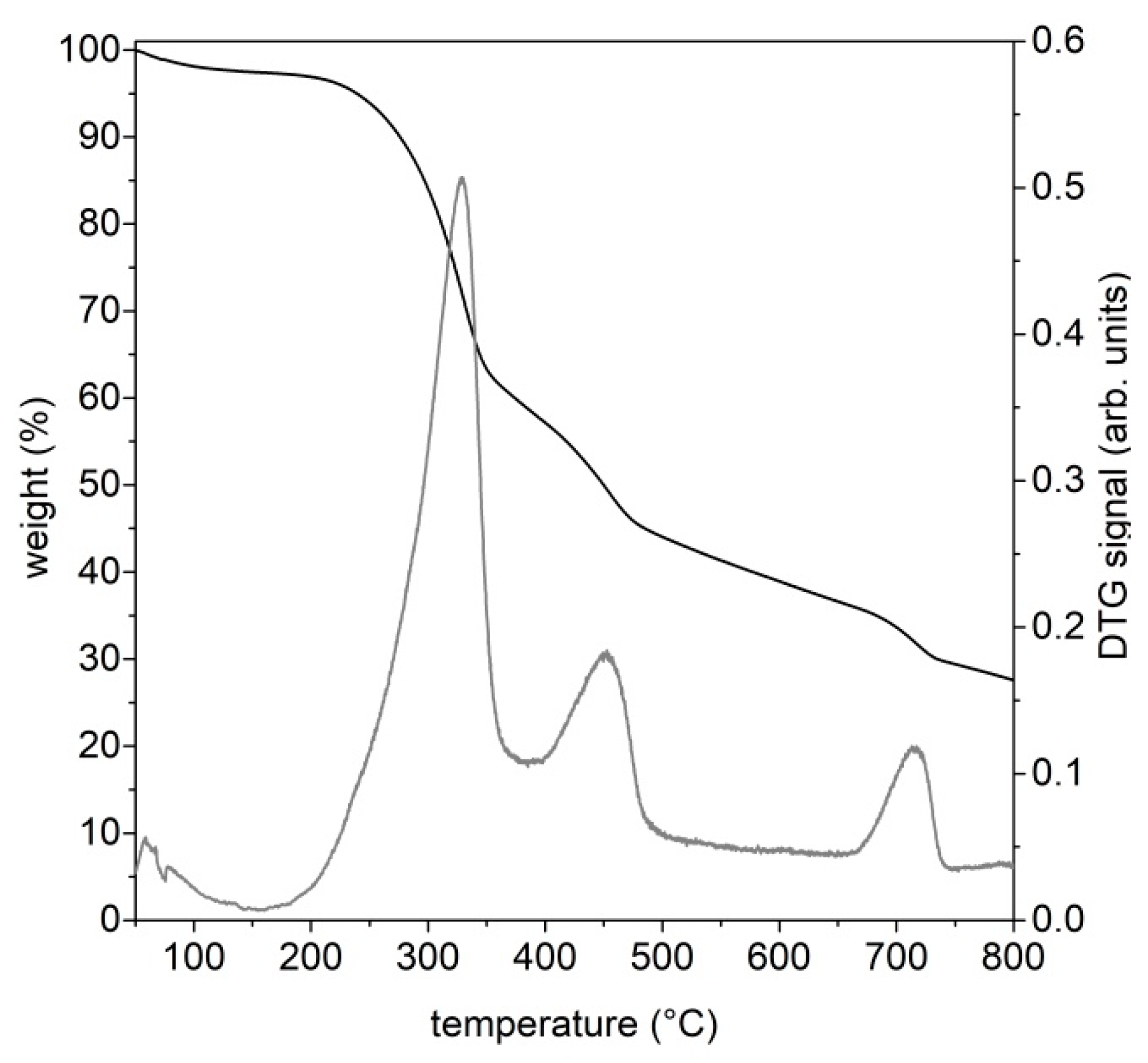 Molecules 27 08114 g001