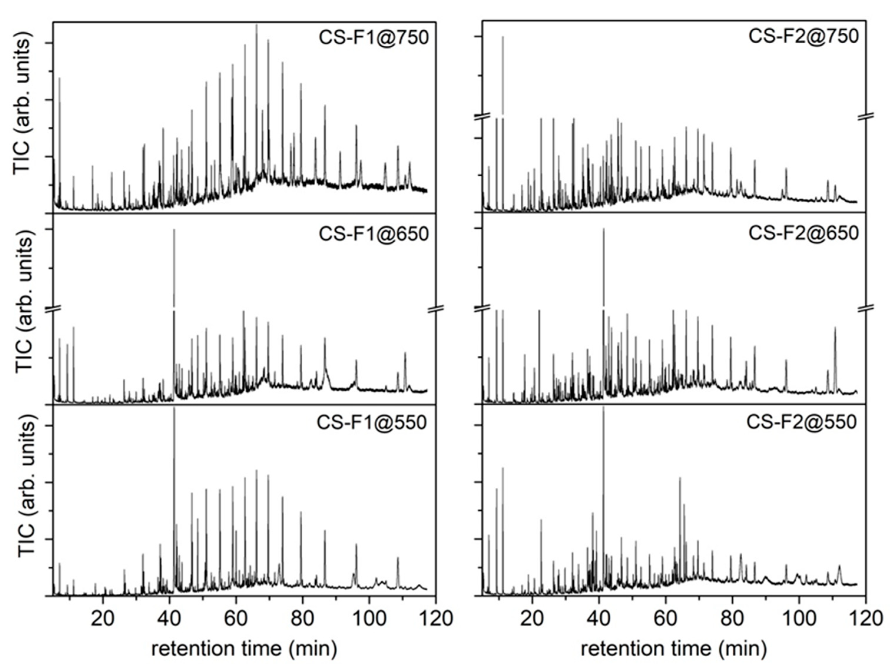 Molecules 27 08114 g006