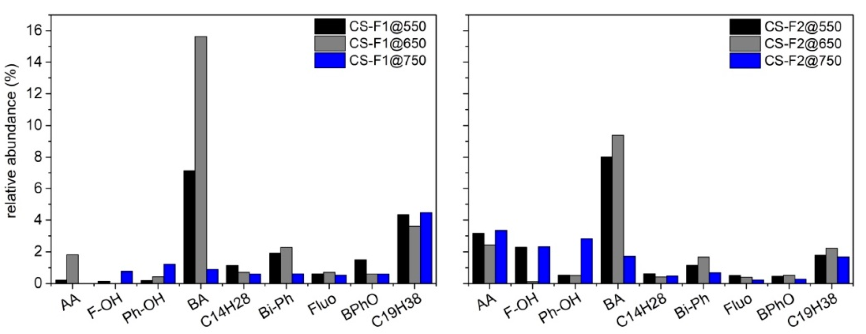 Molecules 27 08114 g007