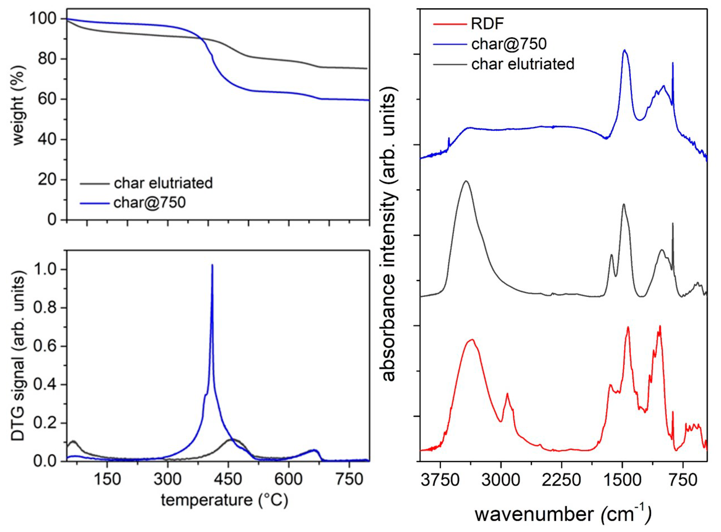 Molecules 27 08114 g011