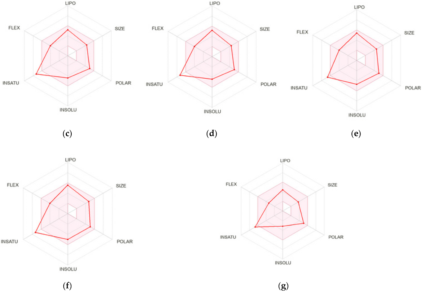 Molecules 27 08115 g004b Molecules 27 08115 g004b