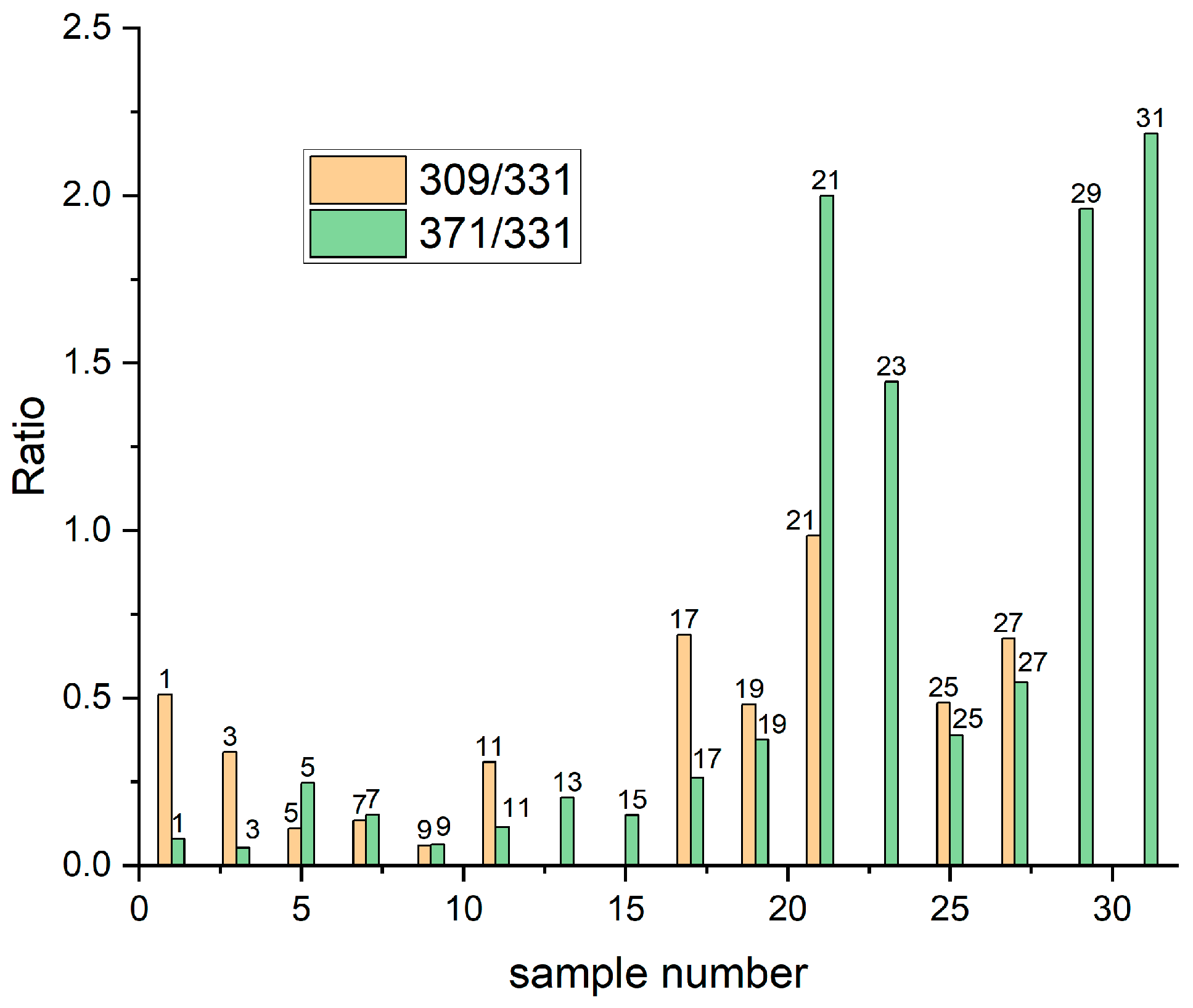 Molecules 27 08116 g002