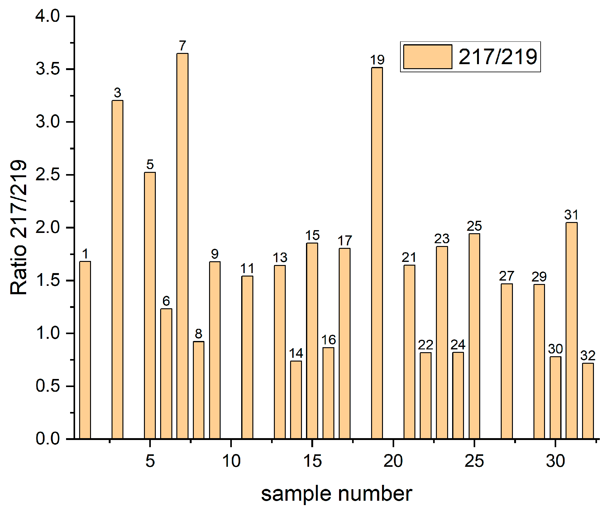 Molecules 27 08116 g003