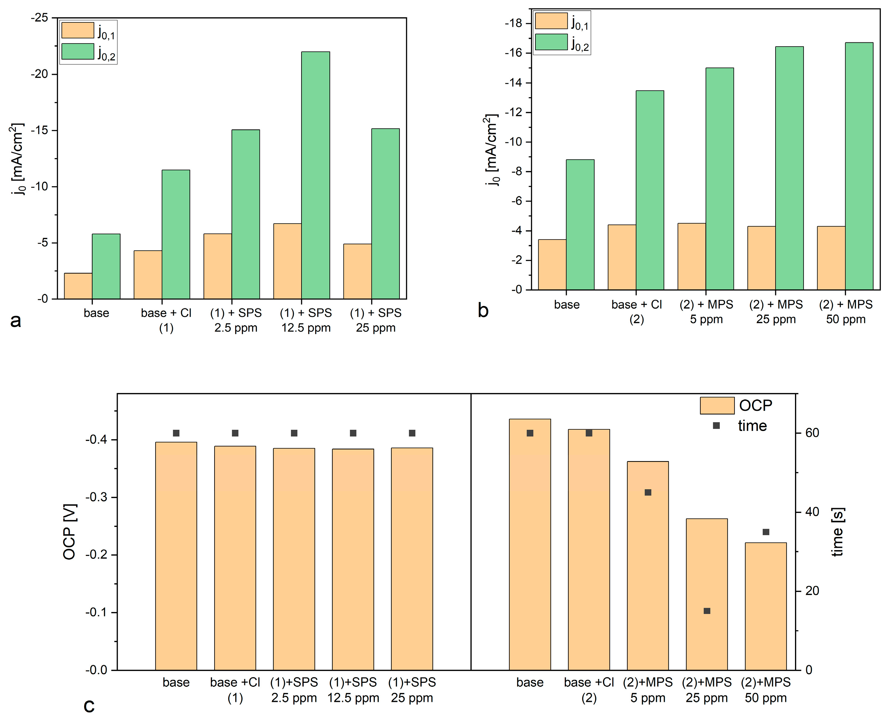 Molecules 27 08116 g005