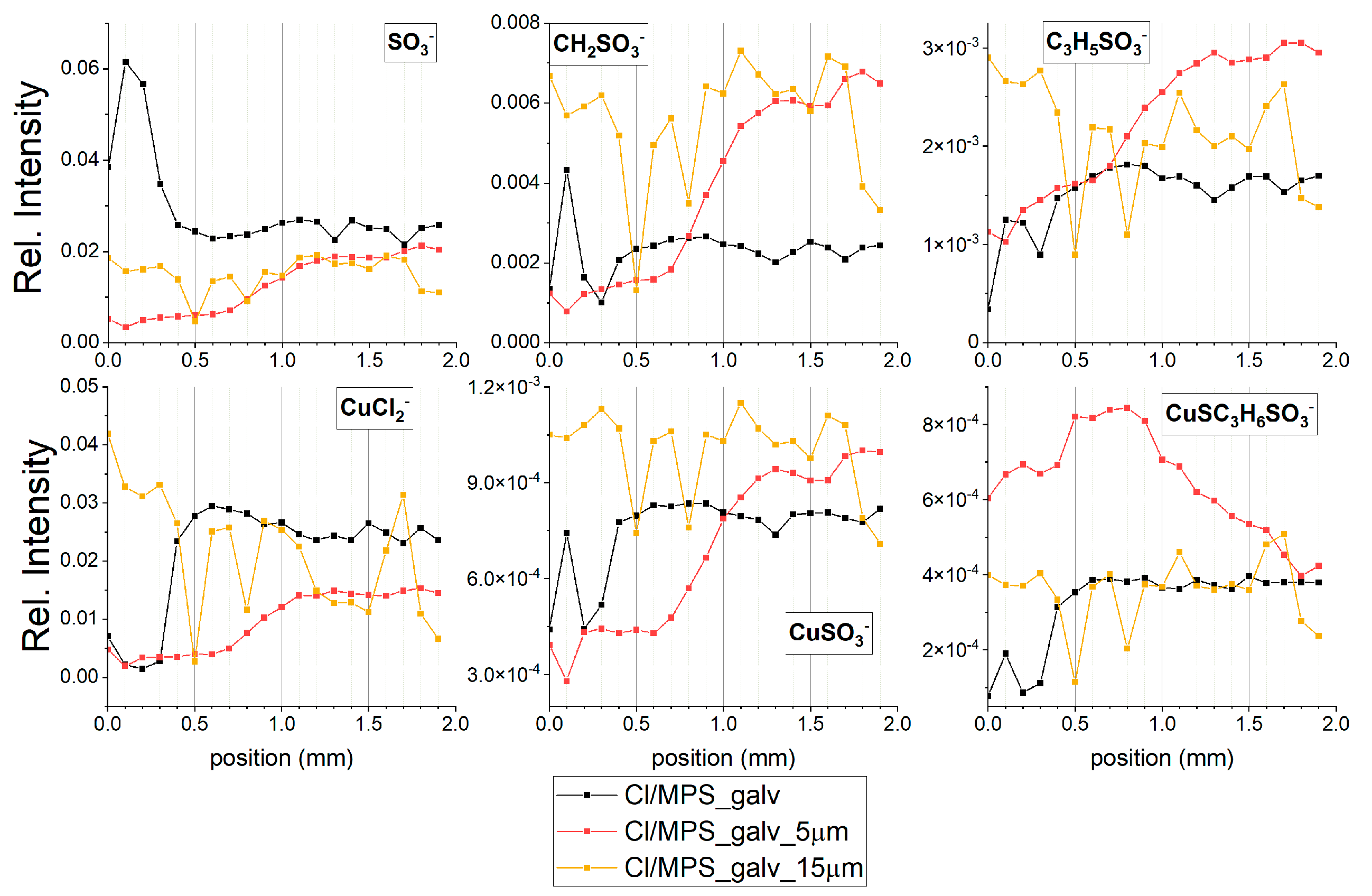 Molecules 27 08116 g006