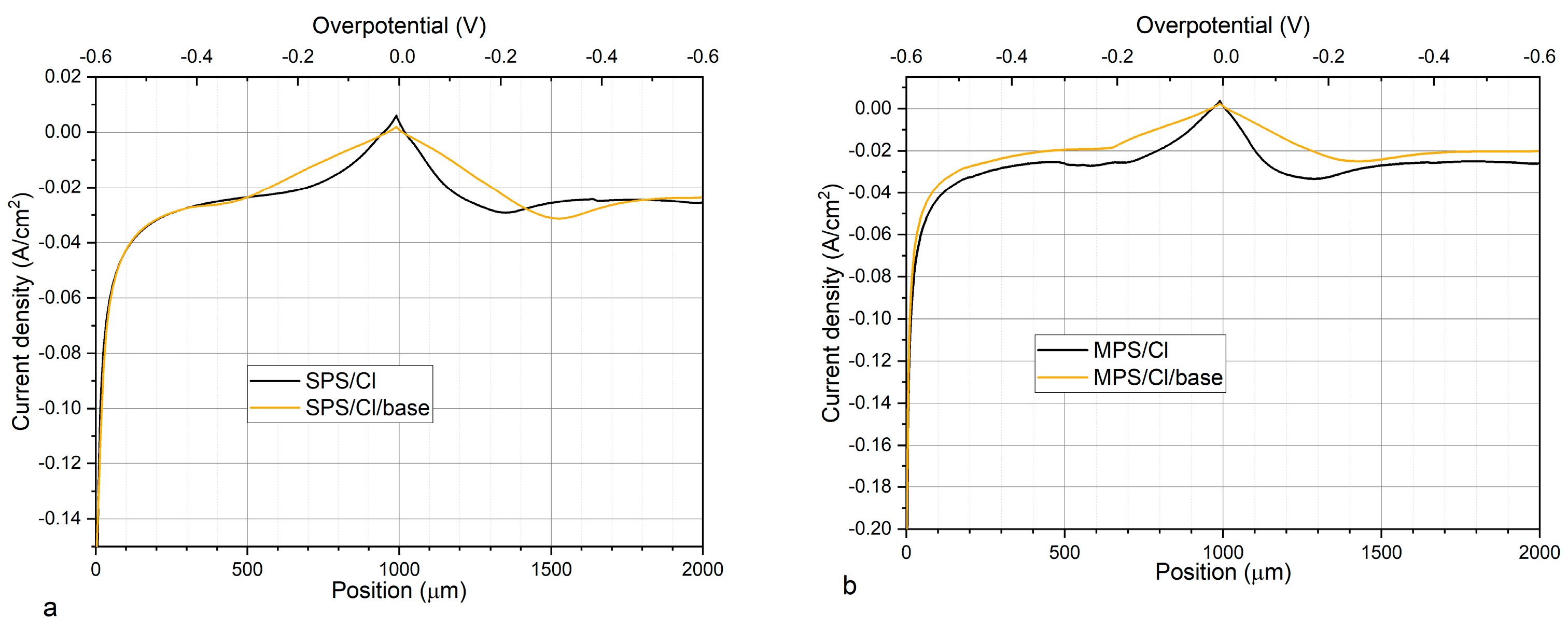 Molecules 27 08116 g007