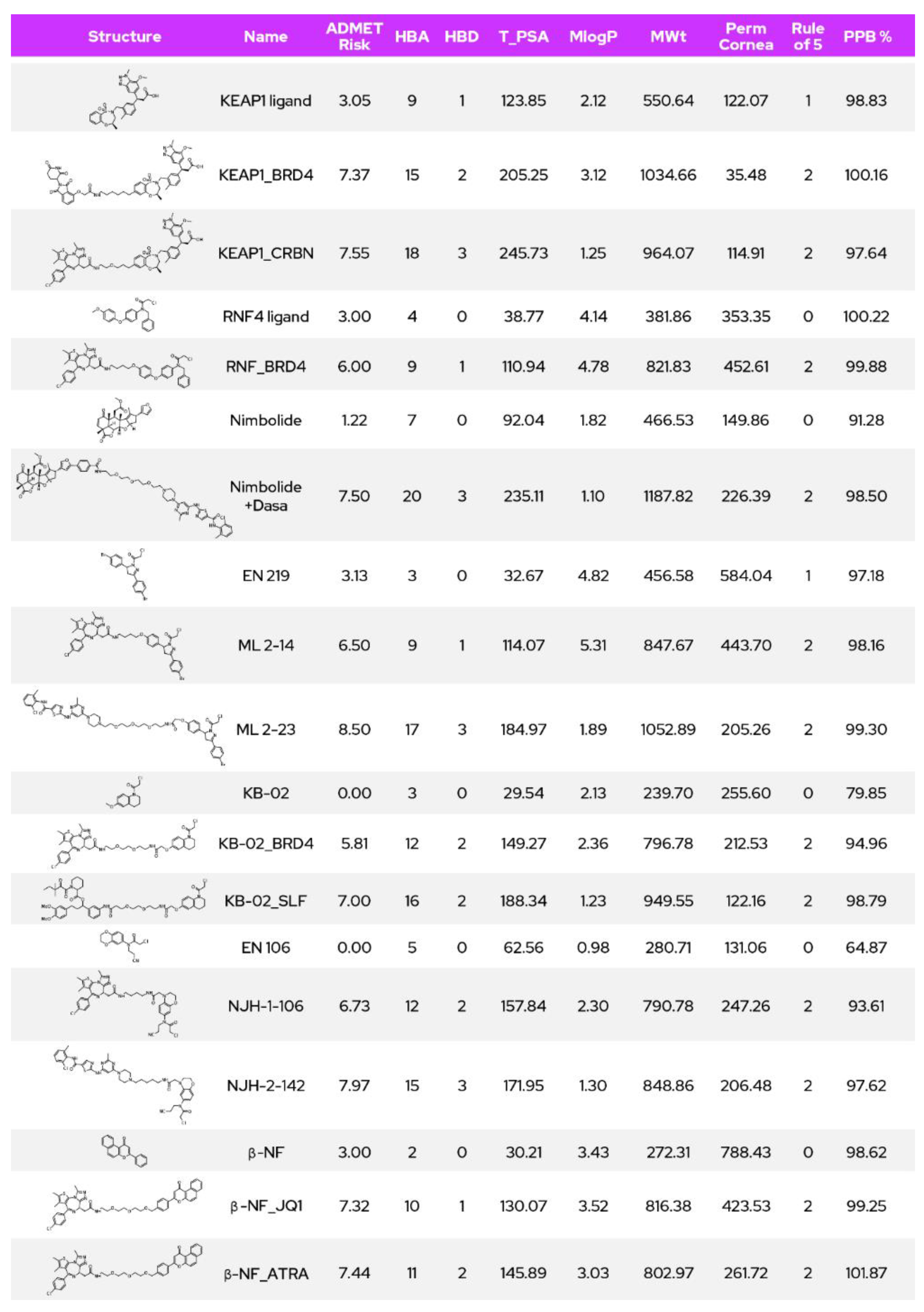 Molecules 27 08119 g007