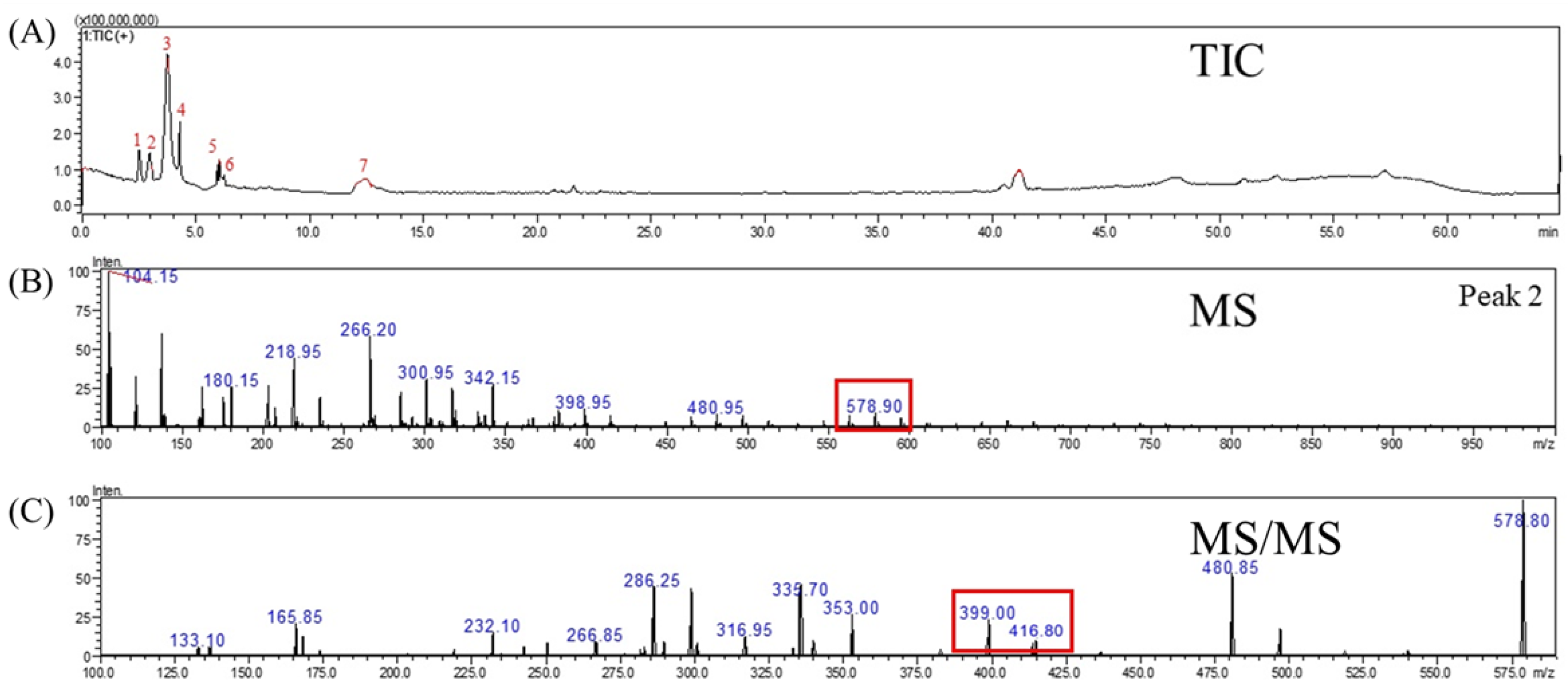 Molecules 27 08125 g003 Molecules 27 08125 g003