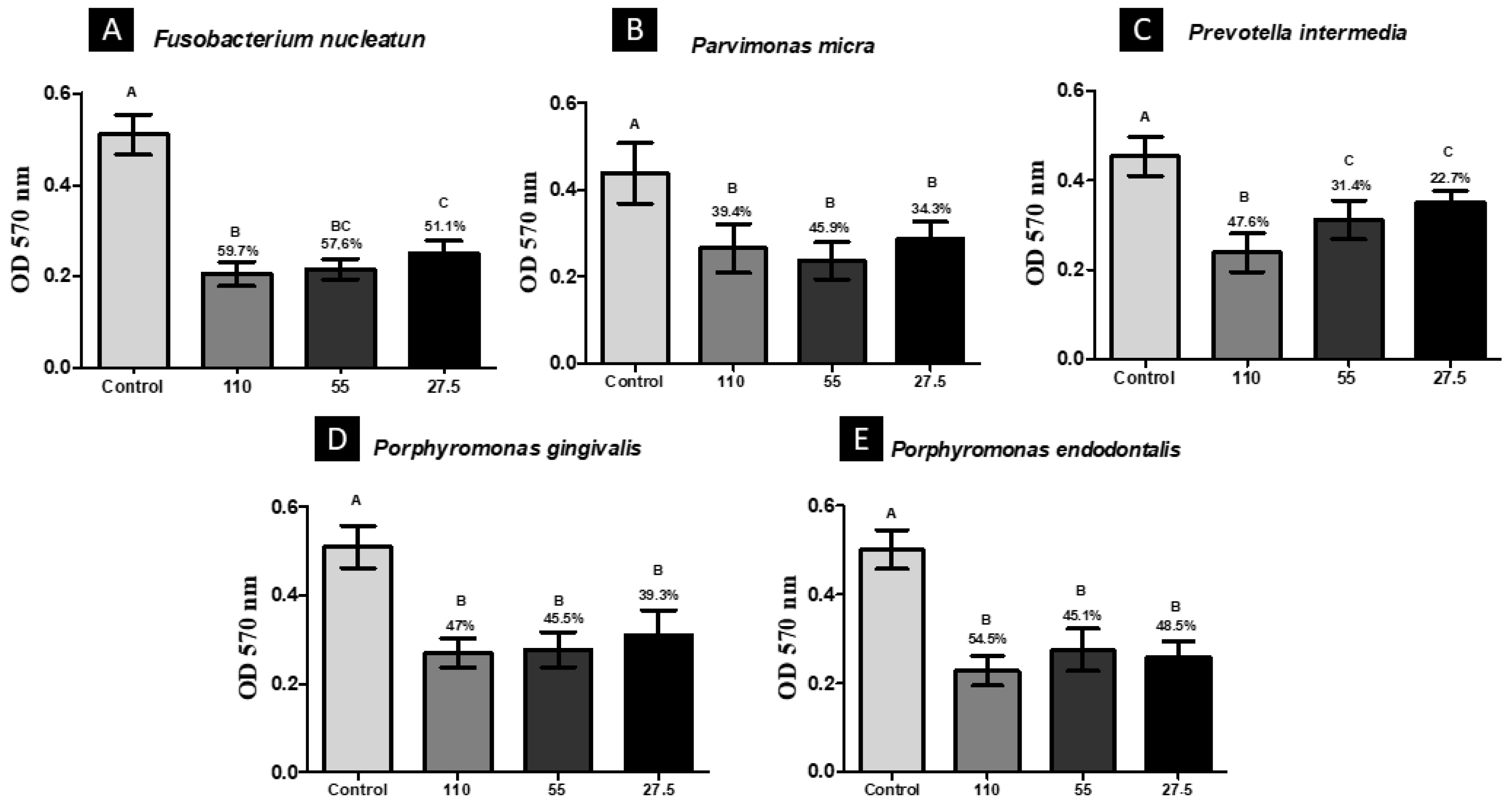 Molecules 27 08128 g003 Molecules 27 08128 g003
