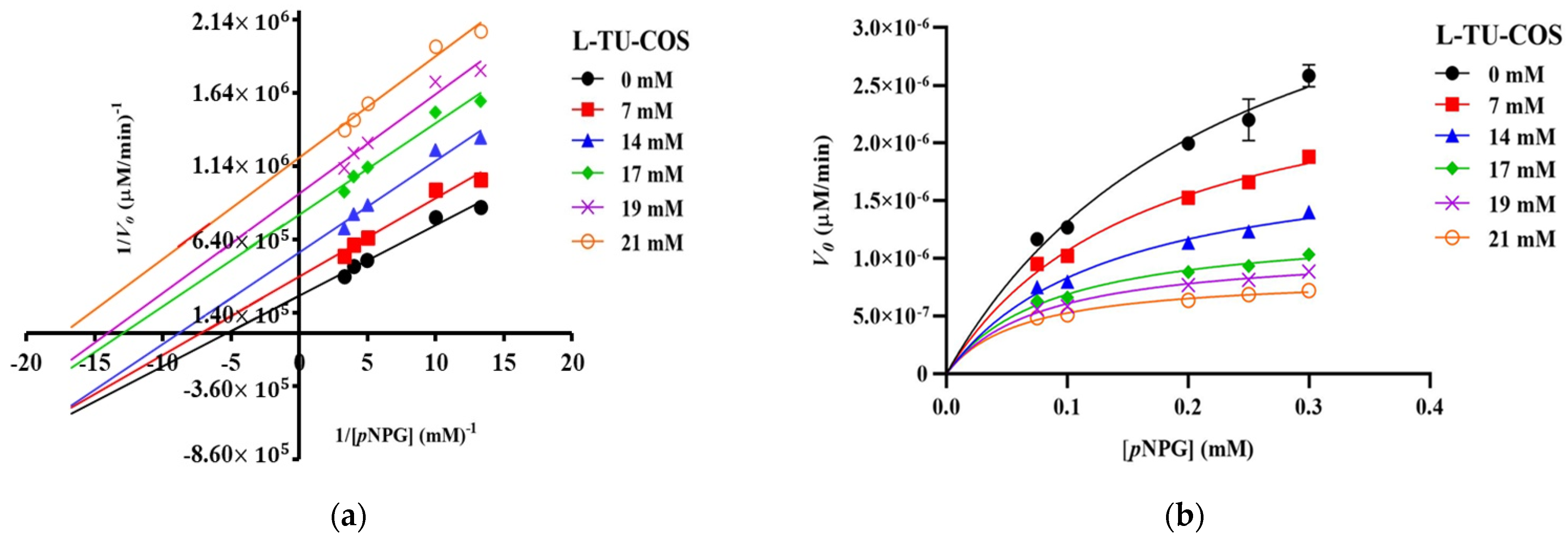 Molecules 27 08129 g004