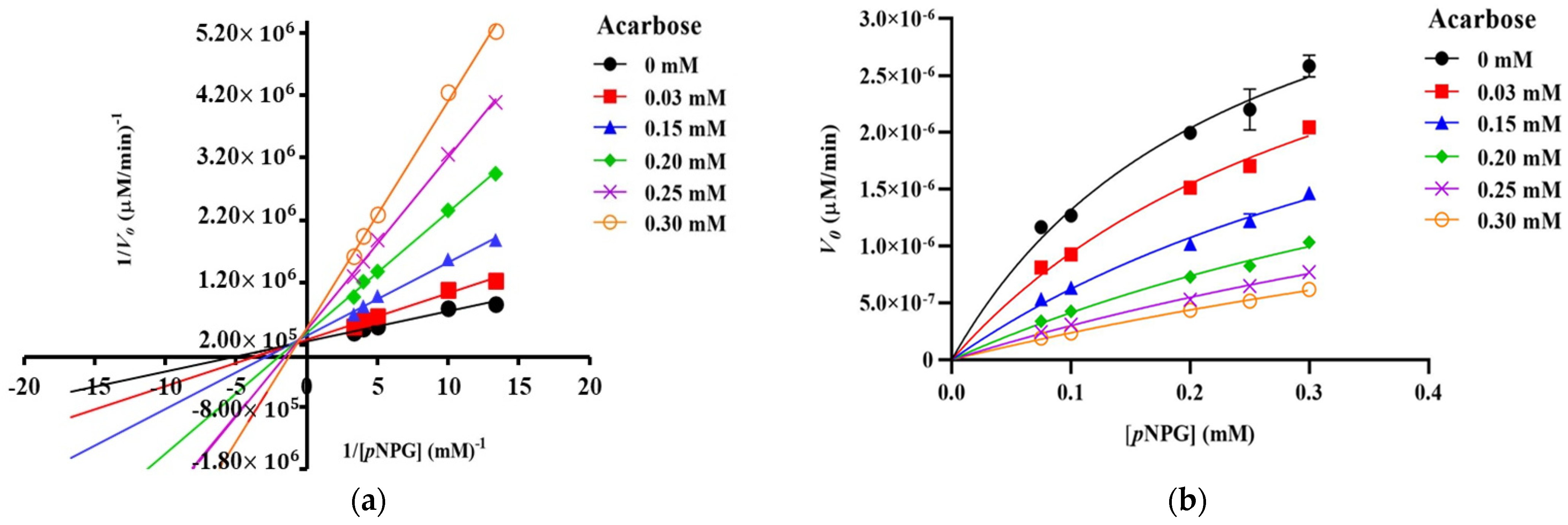 Molecules 27 08129 g005