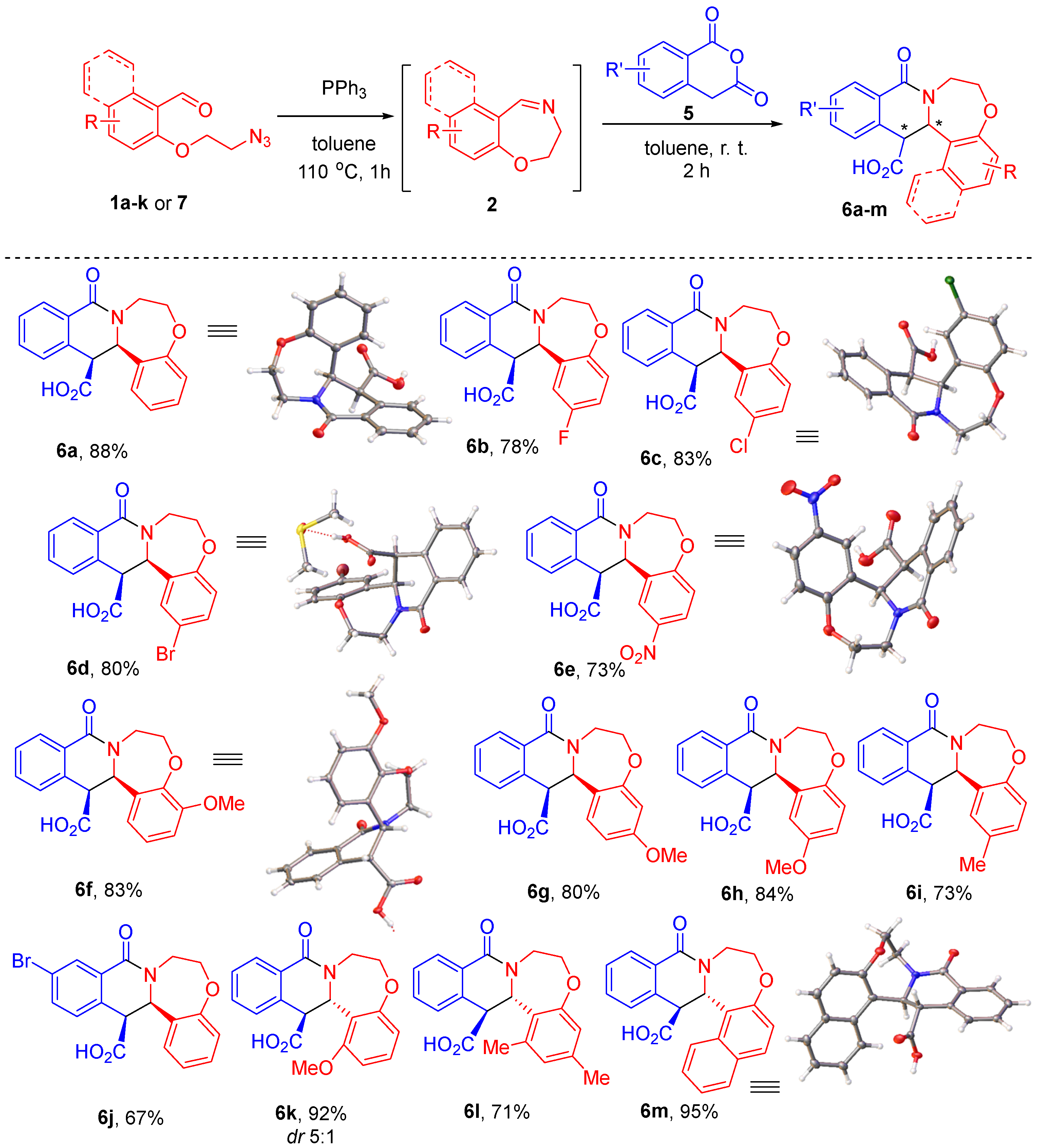 Molecules 27 08130 sch002