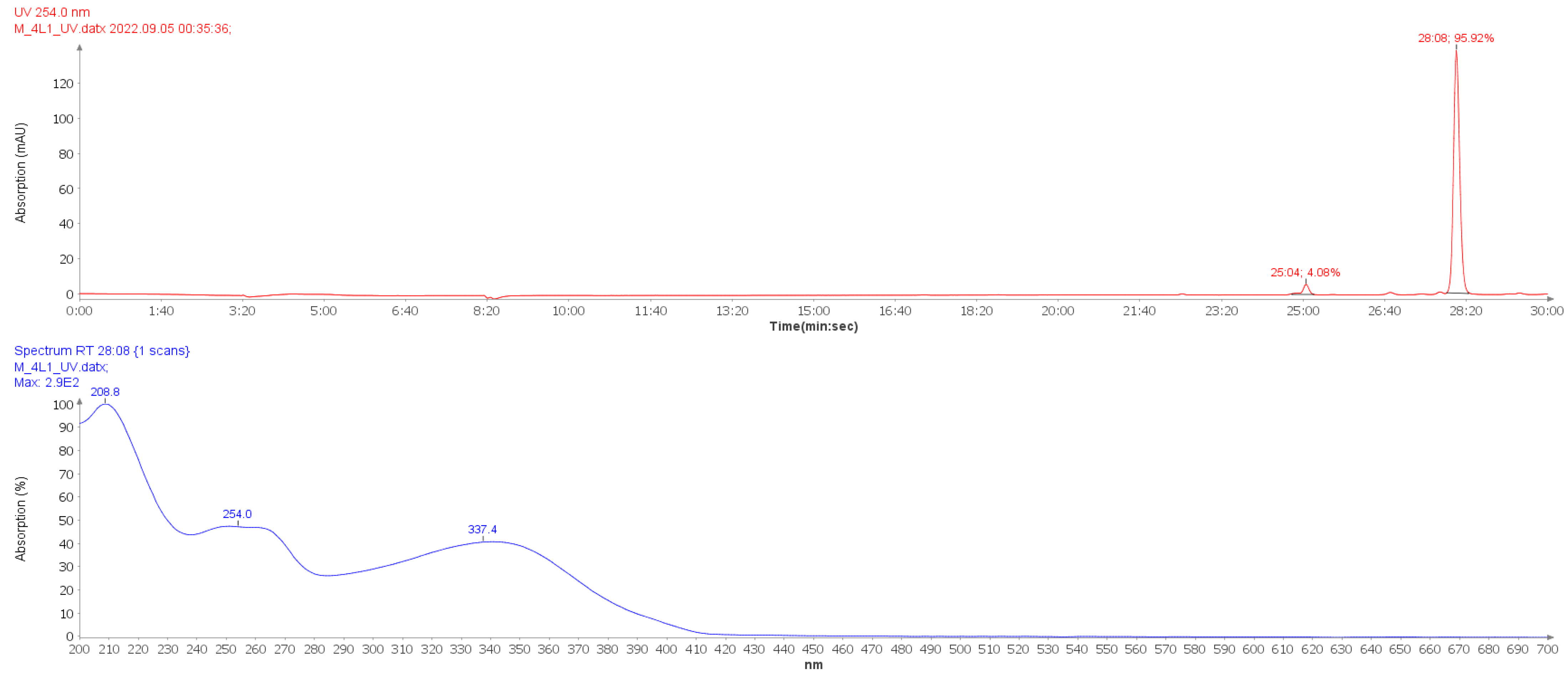 TUBE BEST SCORE ‘00 Activation of natural killer T cells contributes to Th1 bias