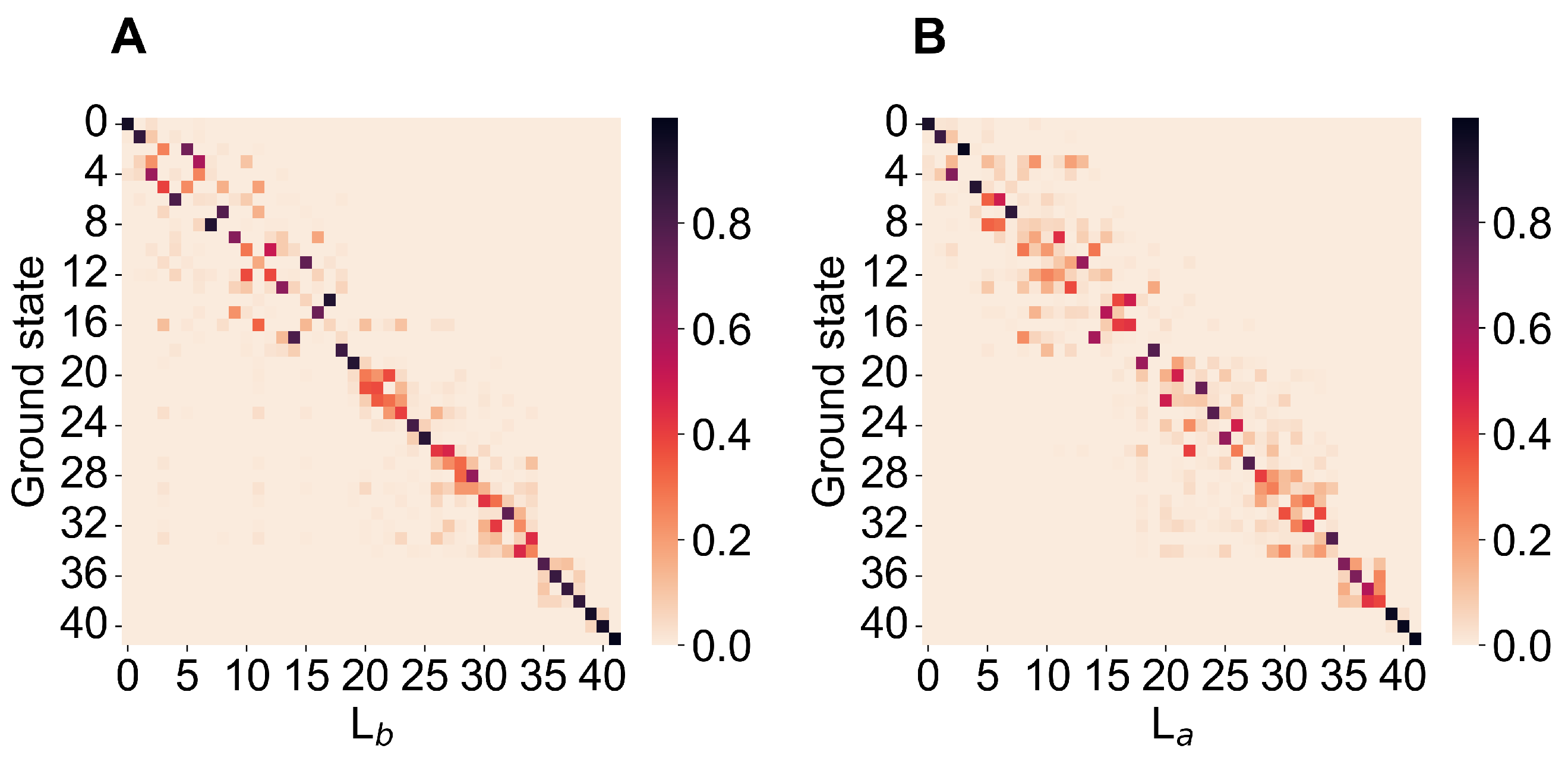Molecules 27 08135 g002