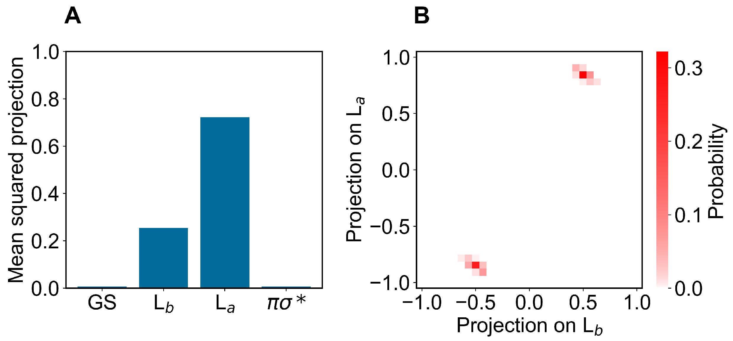 Molecules 27 08135 g007