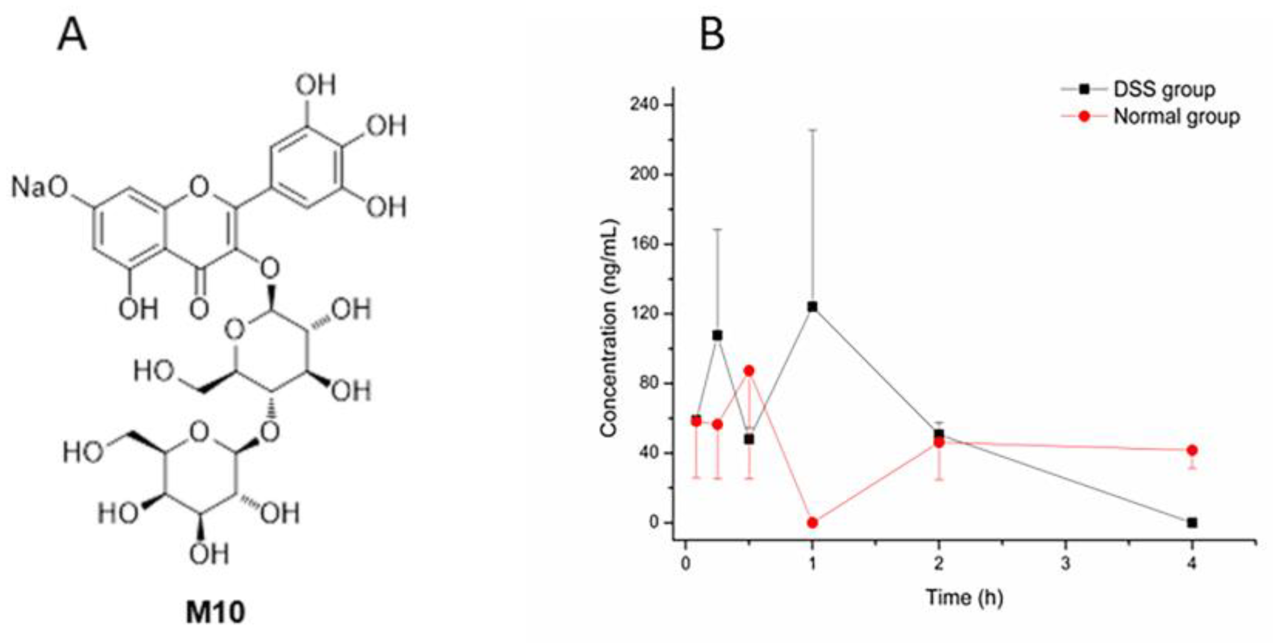 Molecules 27 08140 g001
