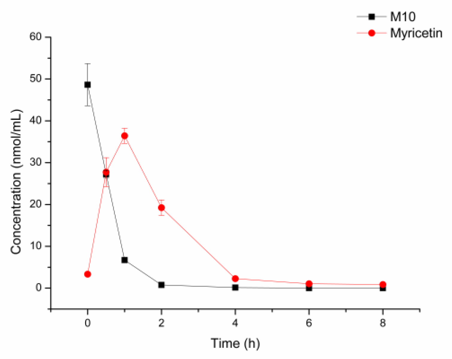 Molecules 27 08140 g005