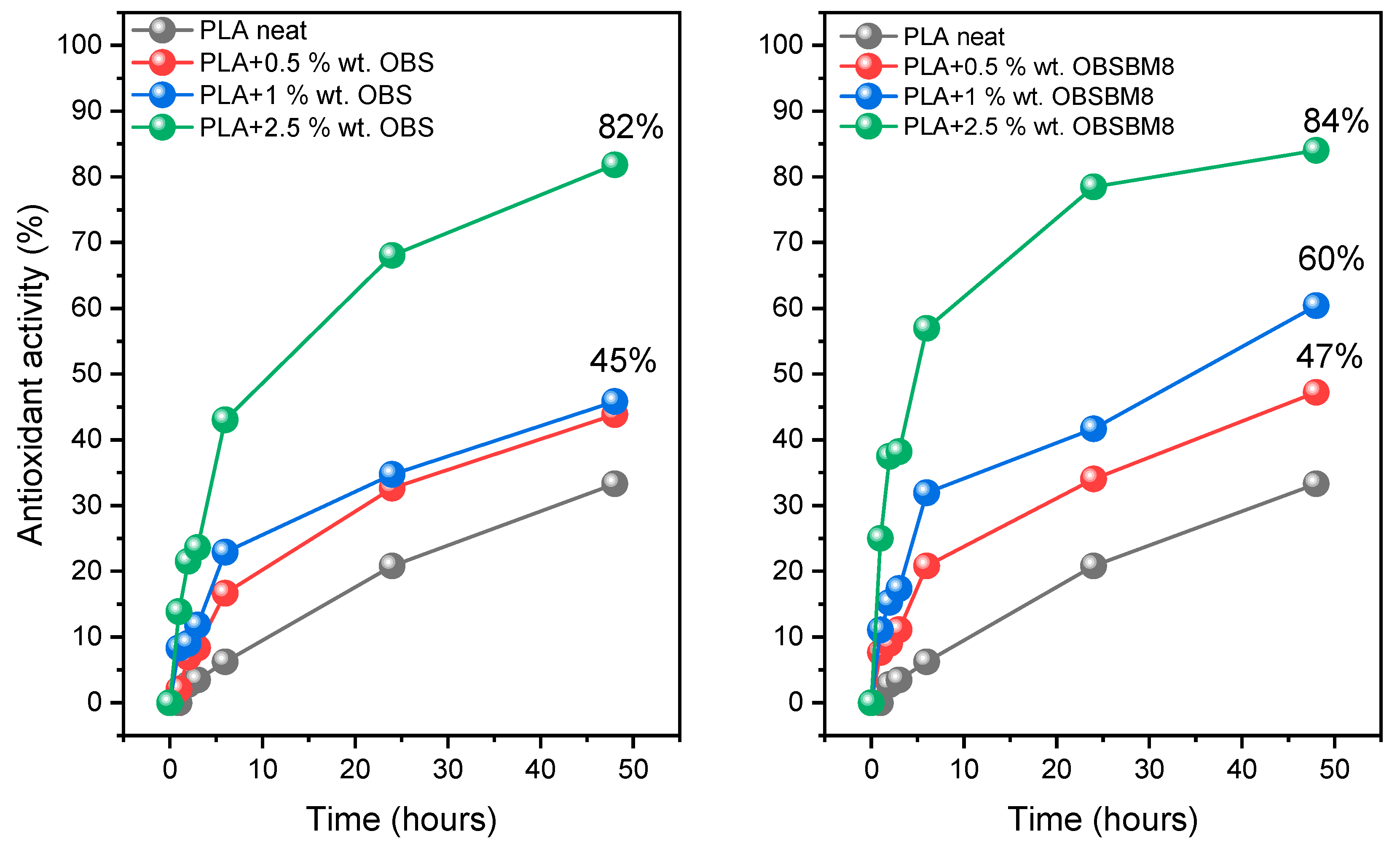 Molecules 27 08143 g008 Molecules 27 08143 g008