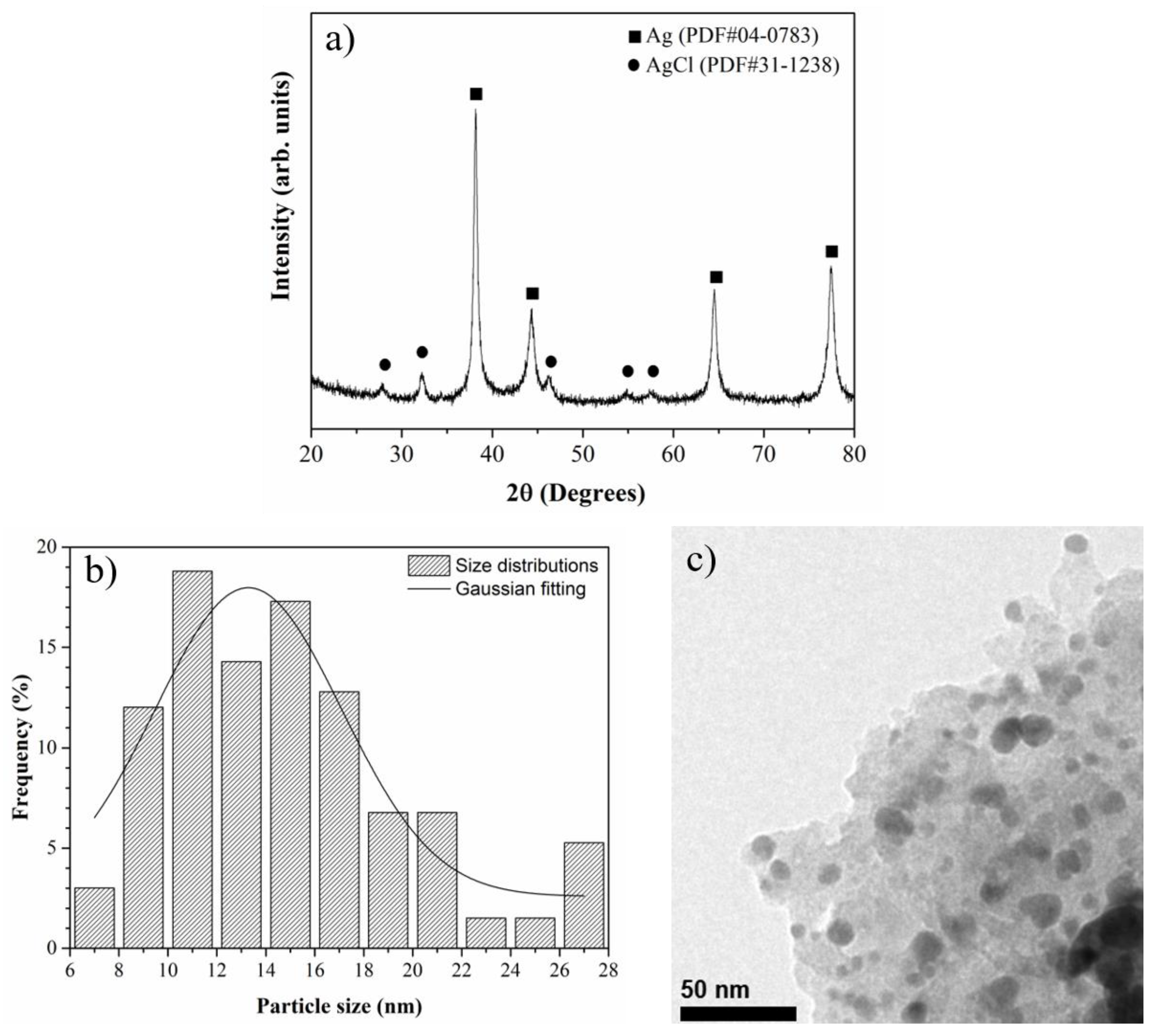 Molecules 27 08147 g001 Molecules 27 08147 g001
