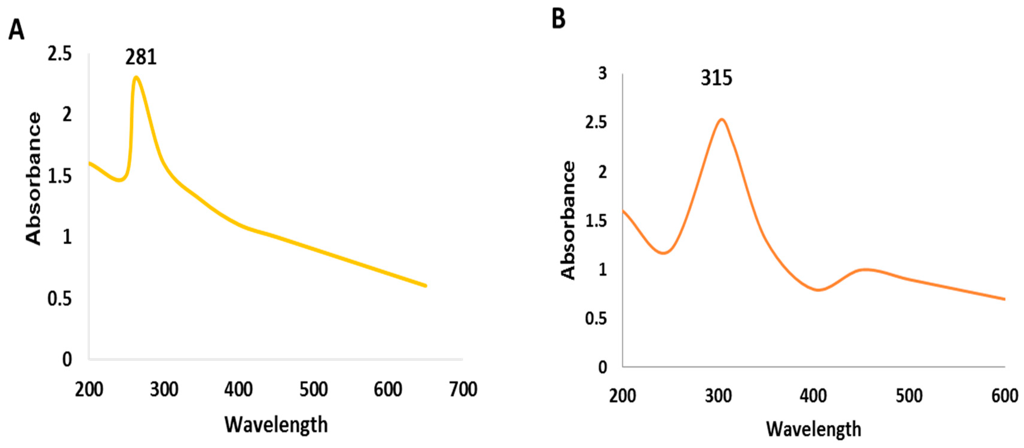 Molecules 27 08149 g001 Molecules 27 08149 g001