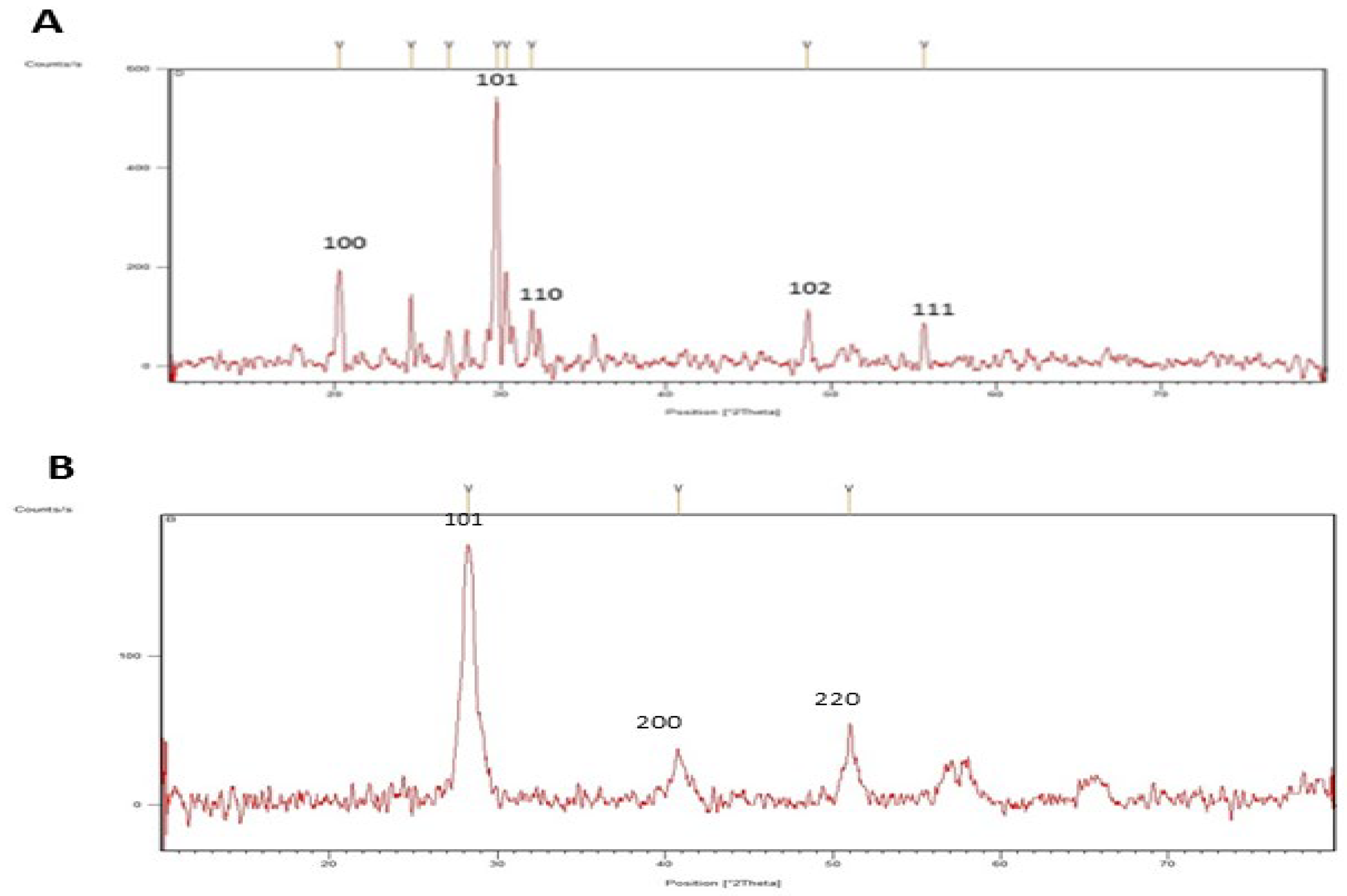Molecules 27 08149 g003 Molecules 27 08149 g003