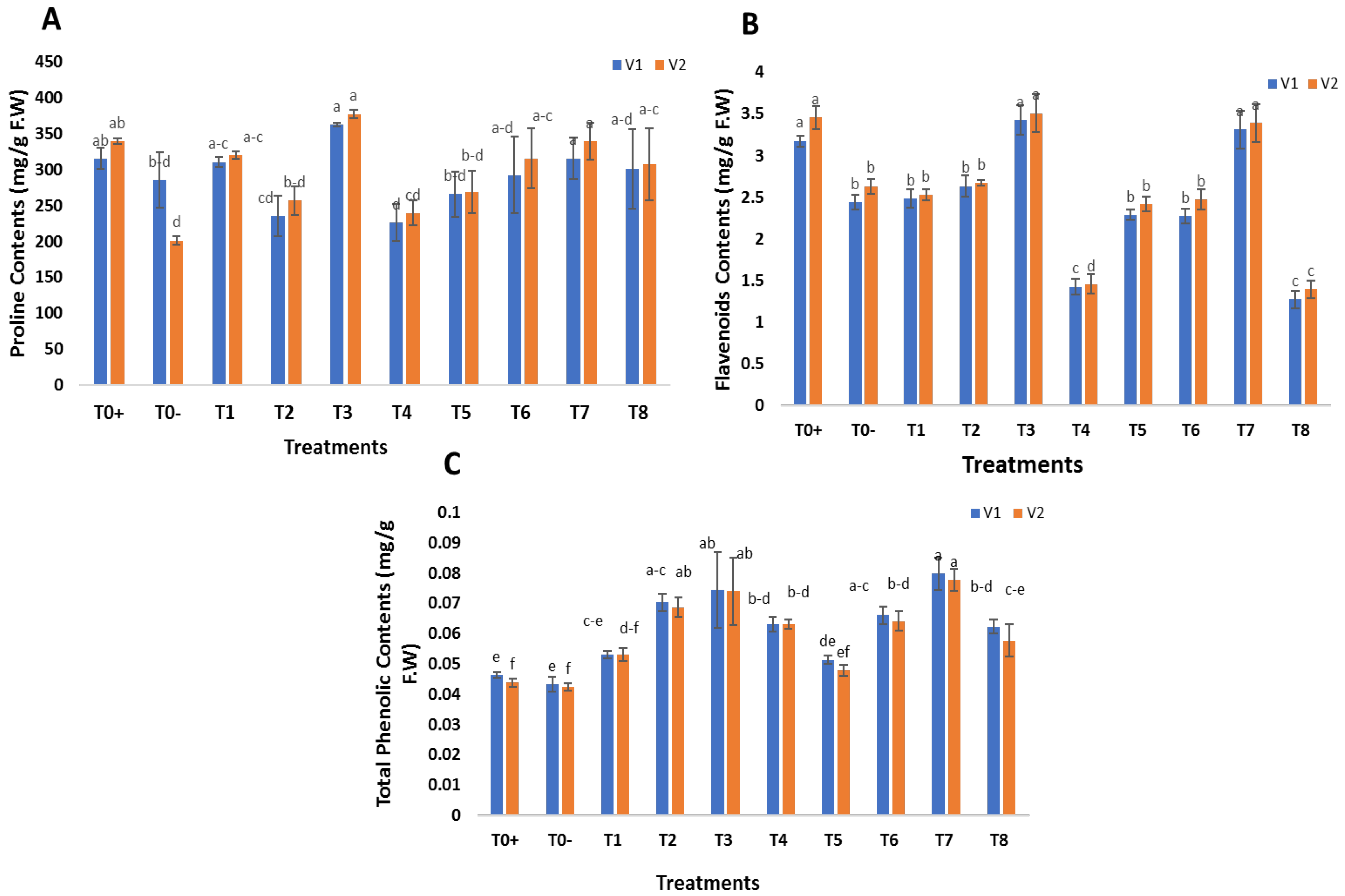 Molecules 27 08149 g008 Molecules 27 08149 g008
