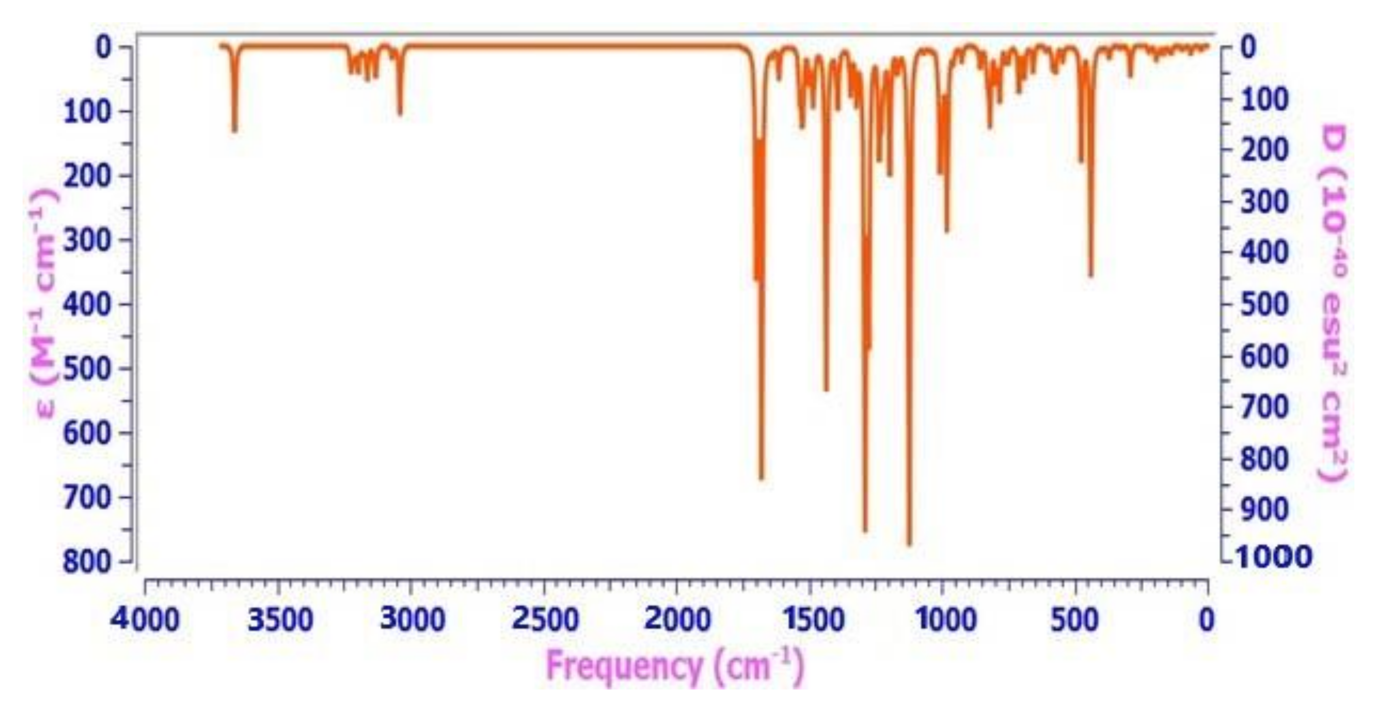 Molecules Free FullText A New MBH Adduct as an Efficient Ligand in