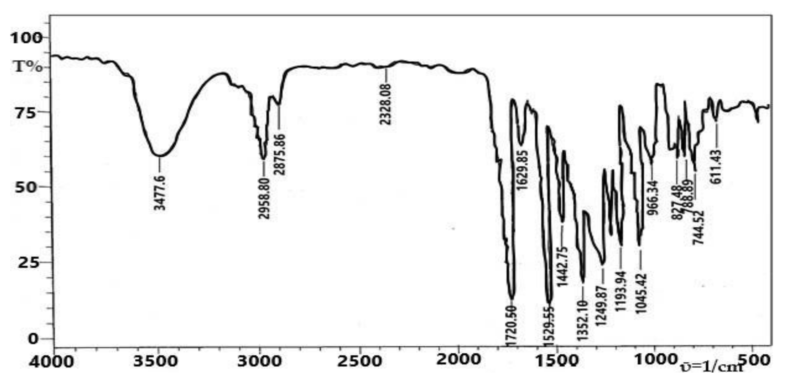 Molecules 27 08150 g002 Molecules 27 08150 g002