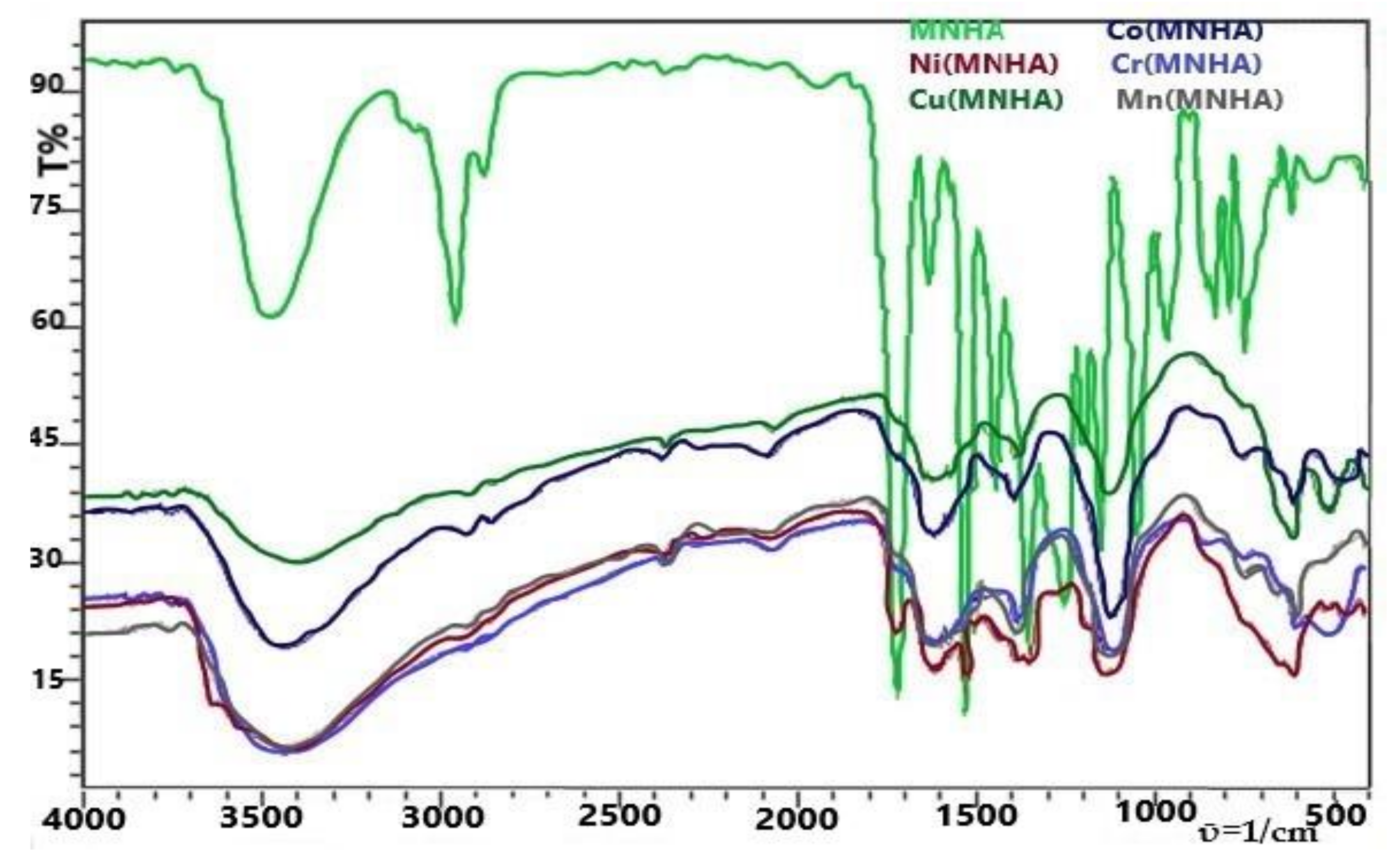 Molecules 27 08150 g003 Molecules 27 08150 g003