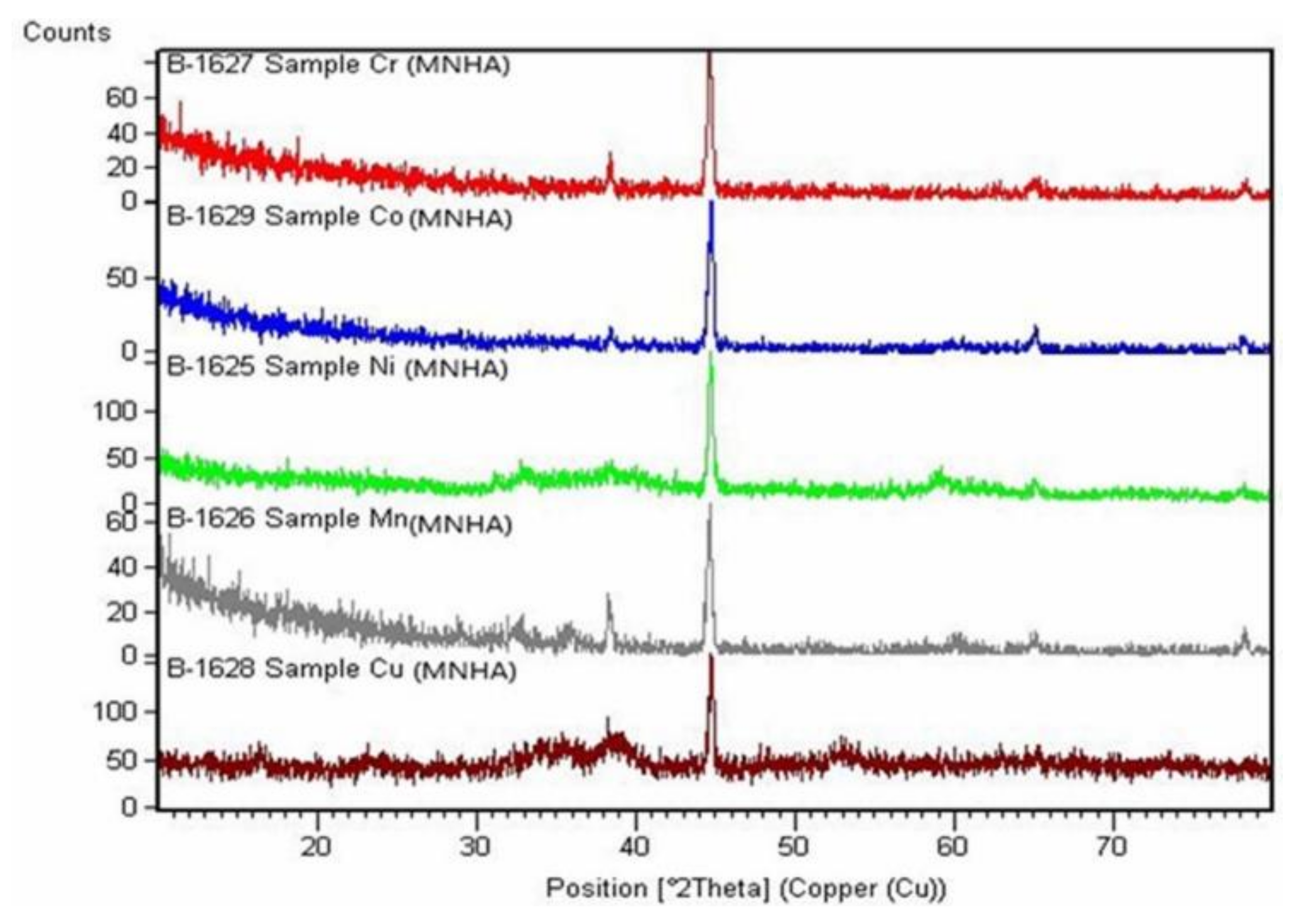 Molecules 27 08150 g005 Molecules 27 08150 g005