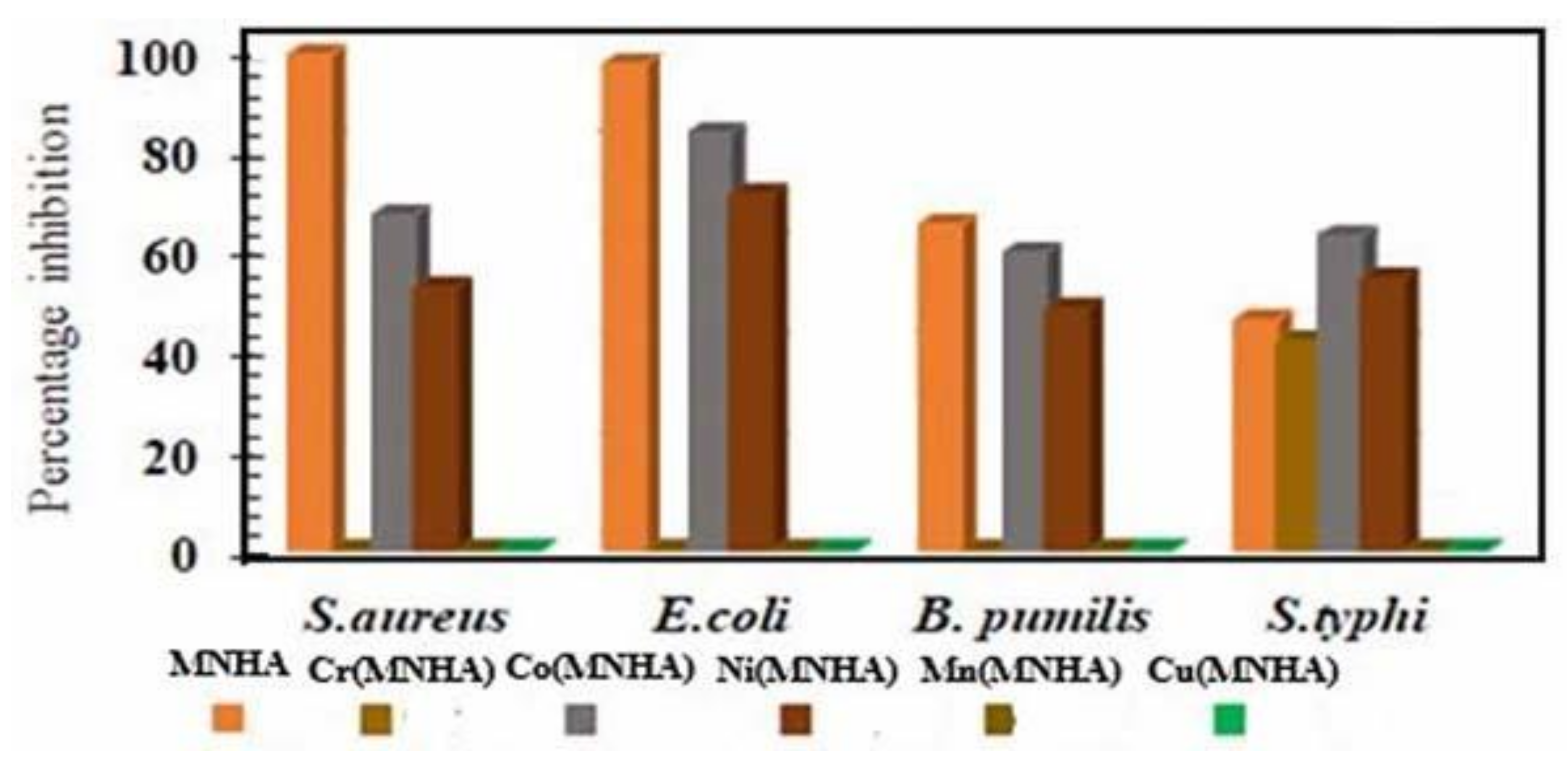 Molecules 27 08150 g006 Molecules 27 08150 g006