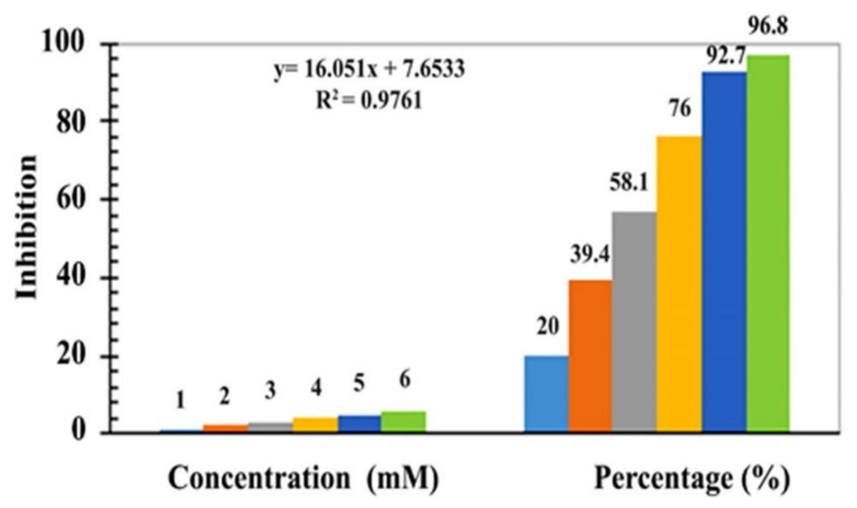 Molecules 27 08150 g007 Molecules 27 08150 g007