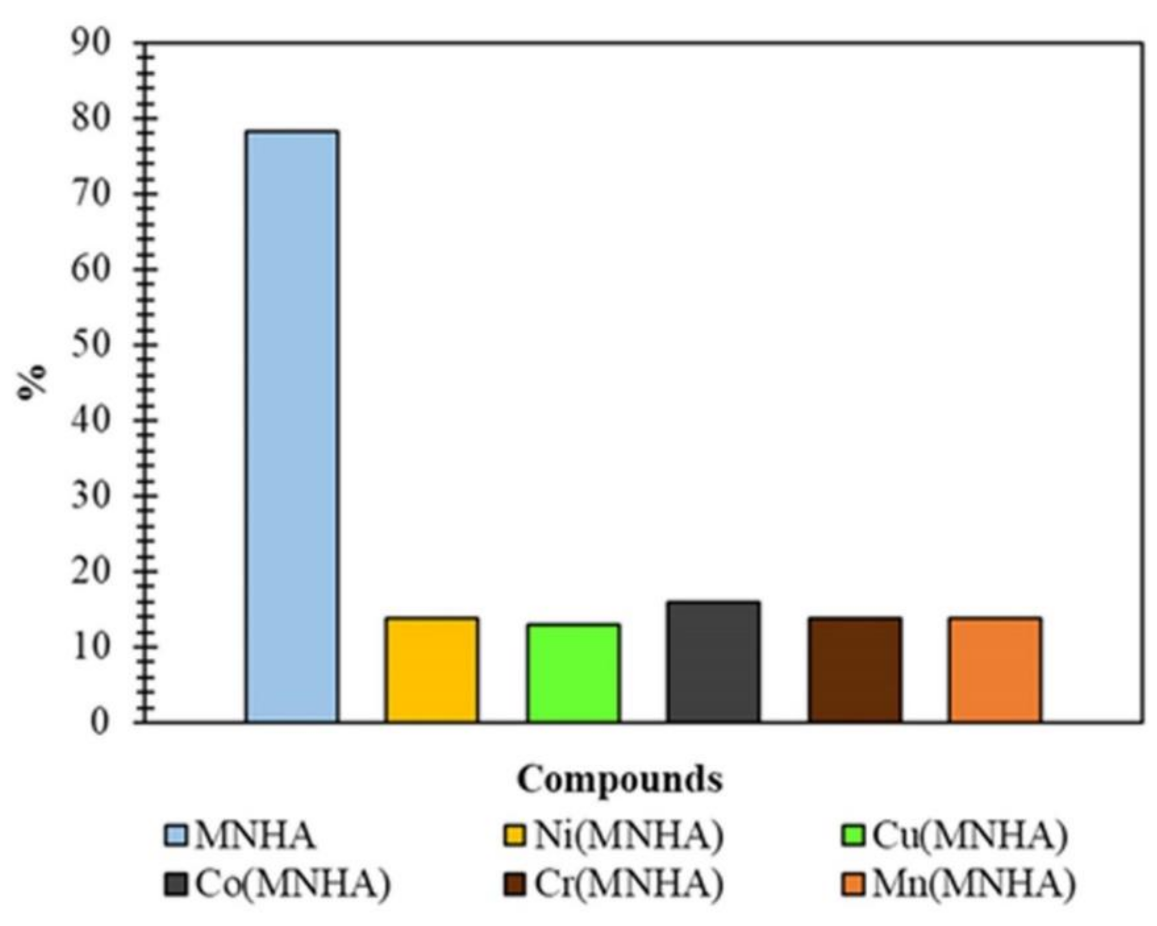 Molecules 27 08150 g008 Molecules 27 08150 g008
