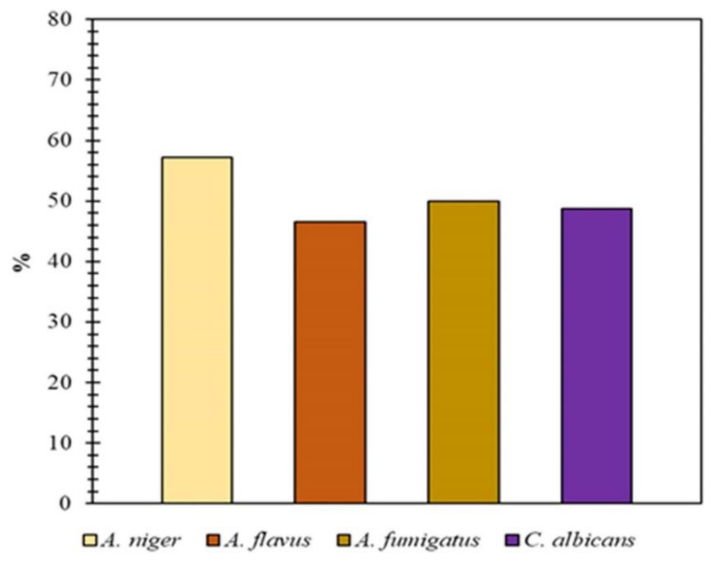 Molecules 27 08150 g009 Molecules 27 08150 g009