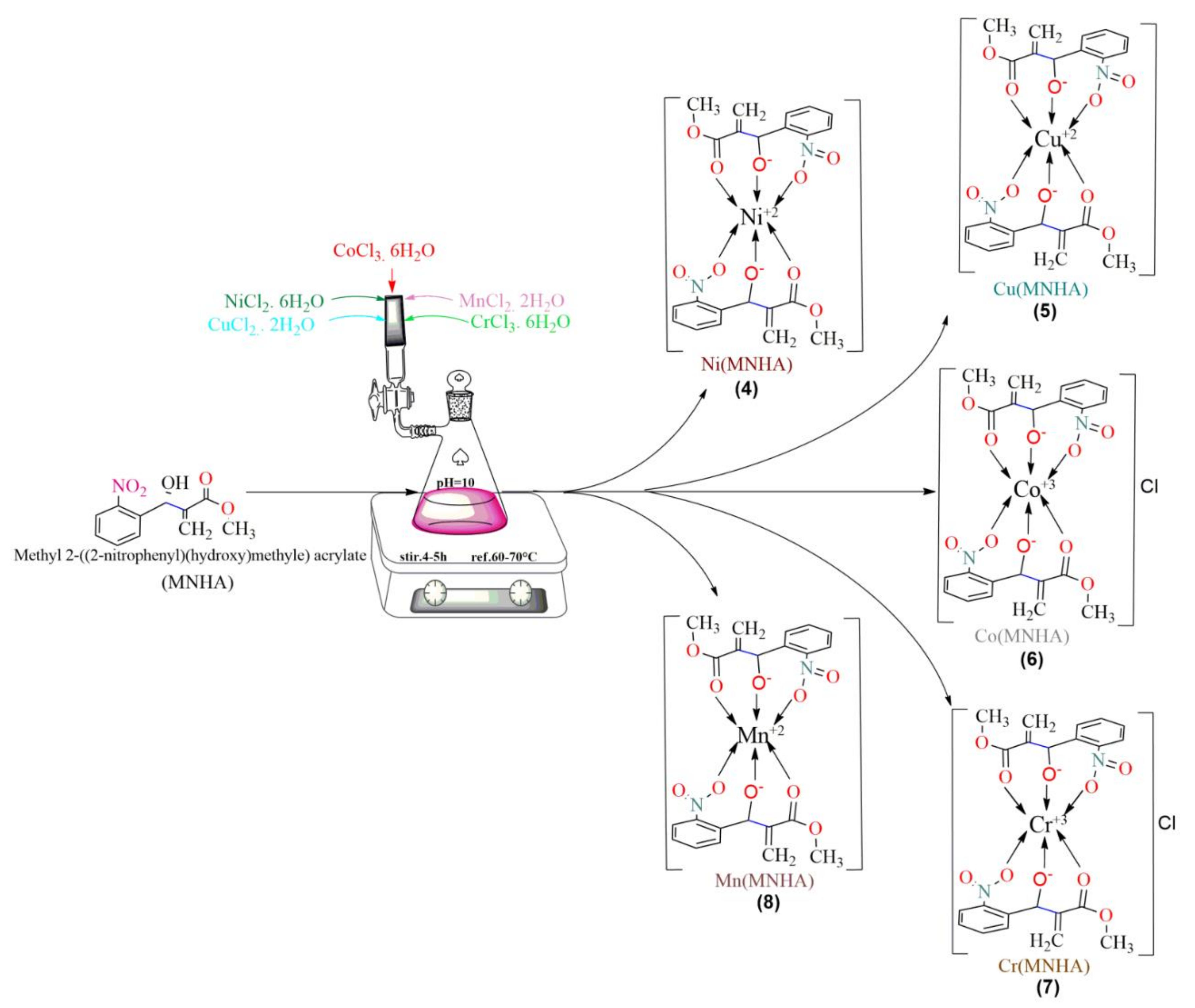 Molecules 27 08150 sch002 Molecules 27 08150 sch002