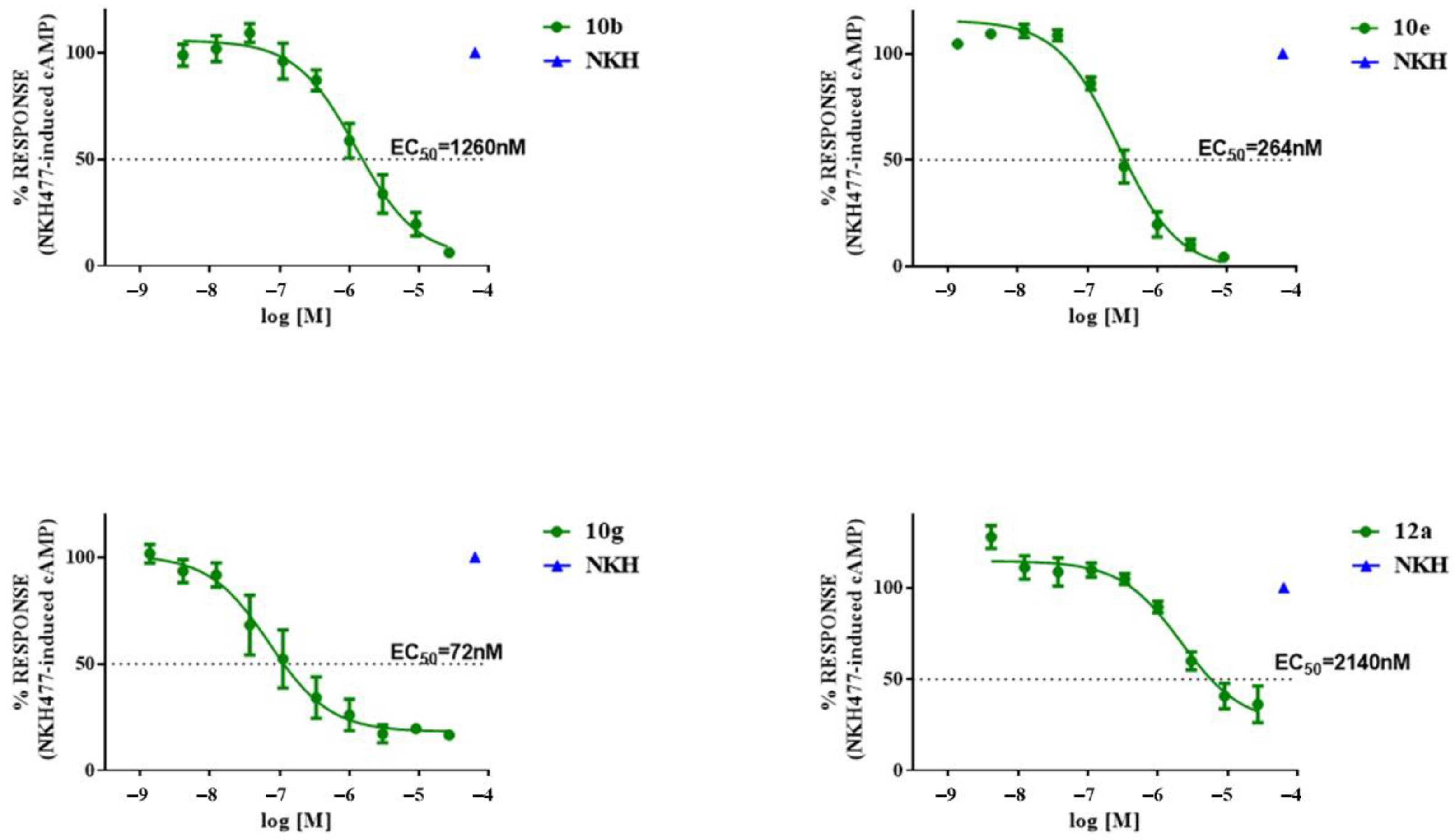 Molecules 27 08152 g007 Molecules 27 08152 g007