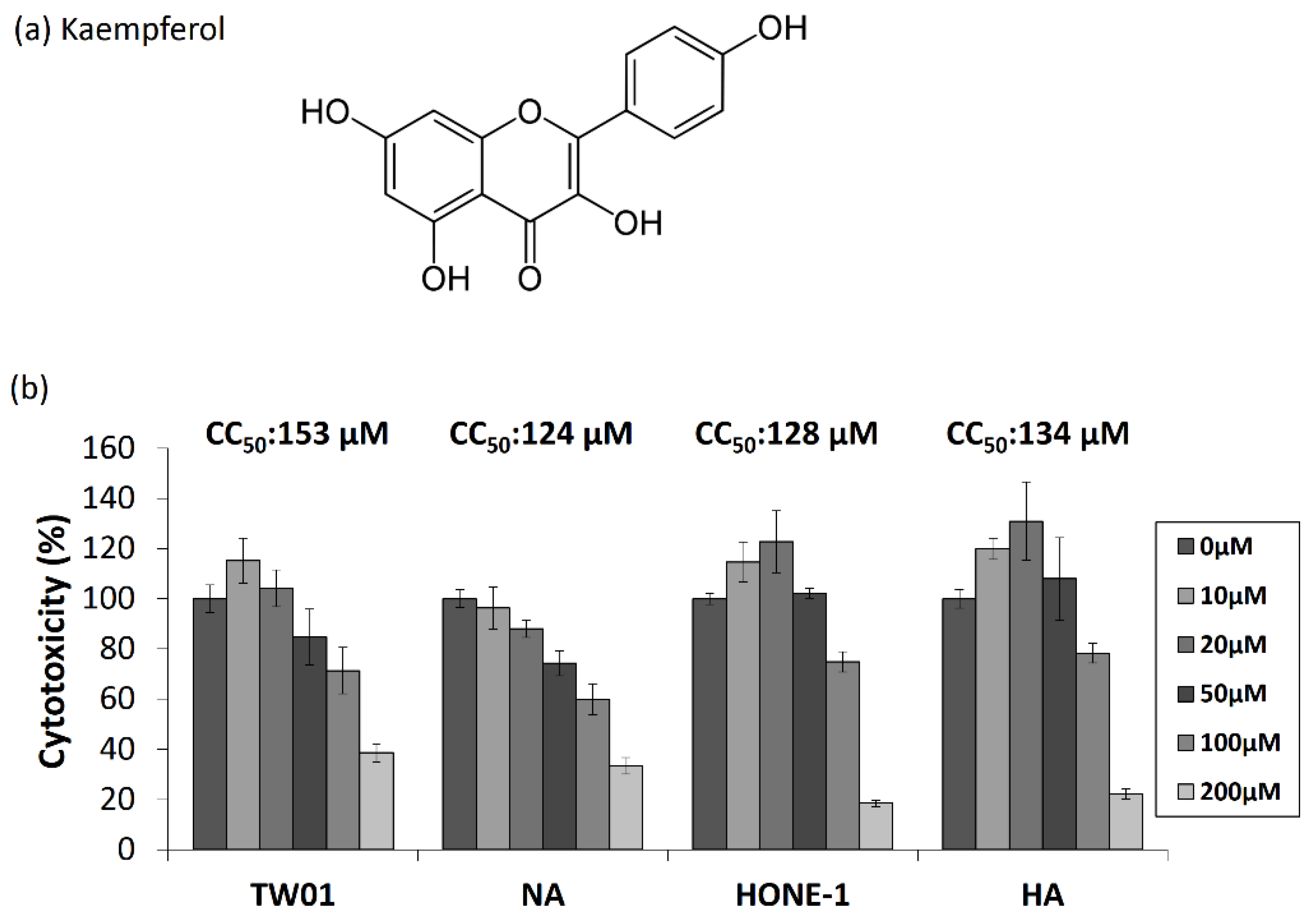 Molecules 27 08158 g001 Molecules 27 08158 g001