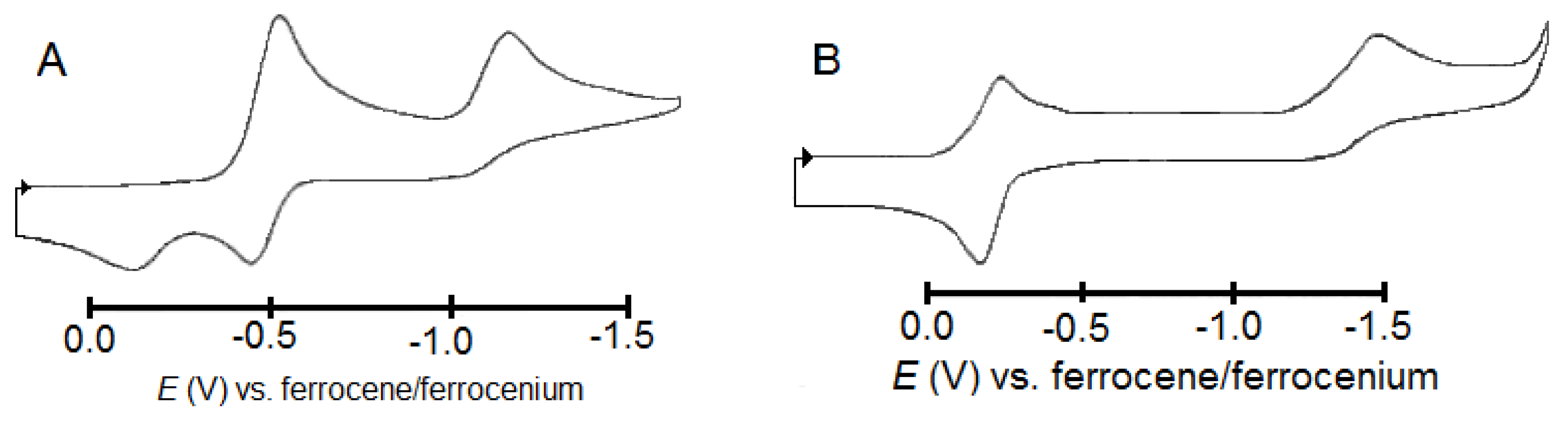 Molecules 27 08159 g002 Molecules 27 08159 g002