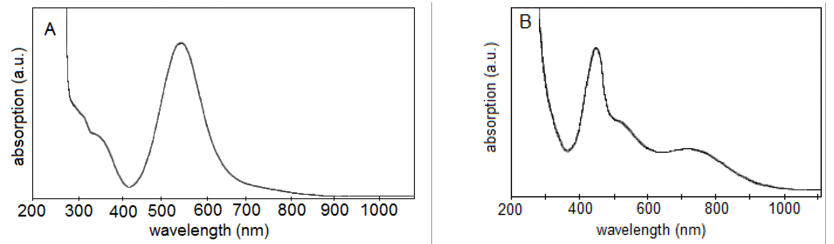 Molecules 27 08159 g004 Molecules 27 08159 g004