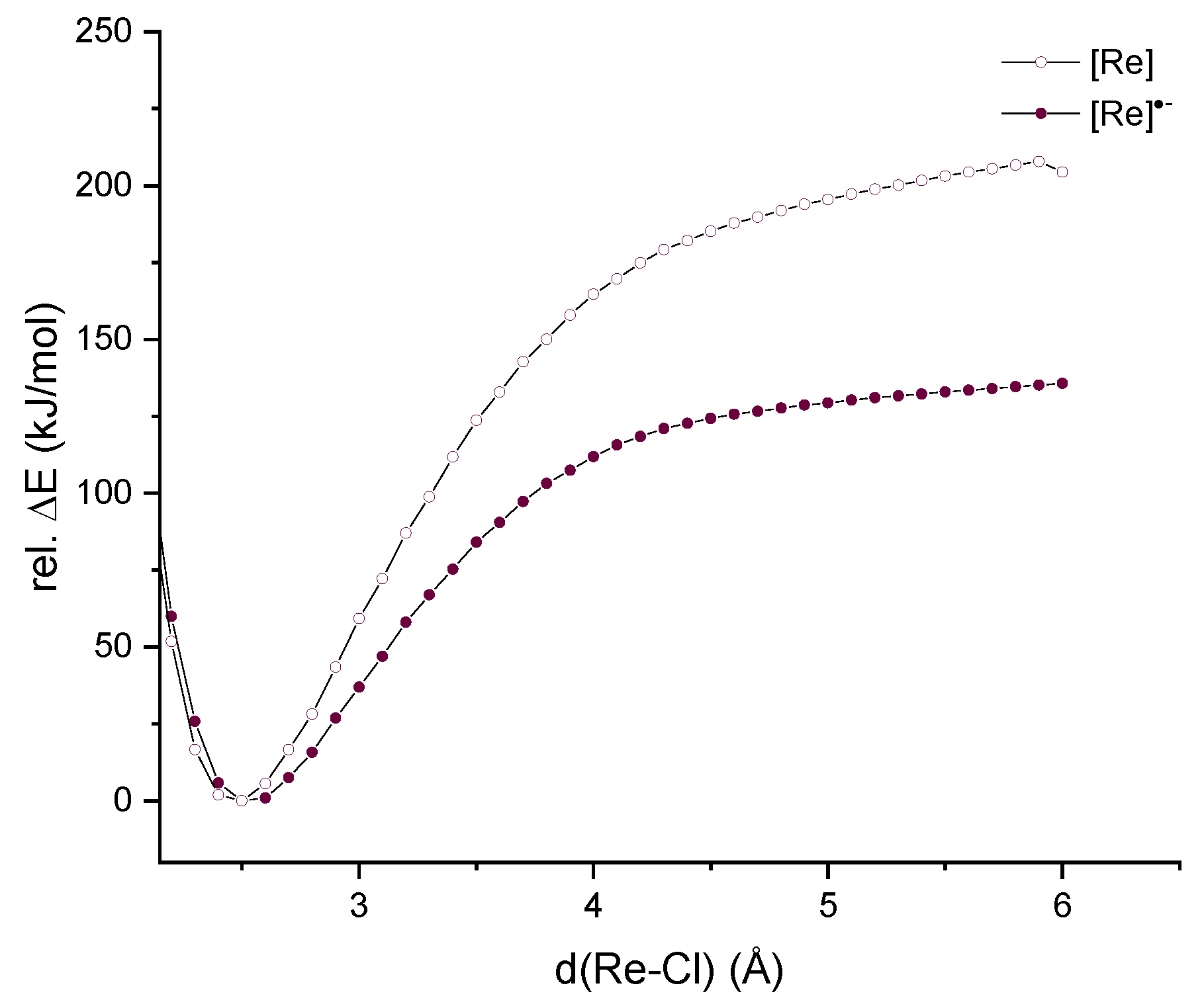 Molecules 27 08159 g006 Molecules 27 08159 g006