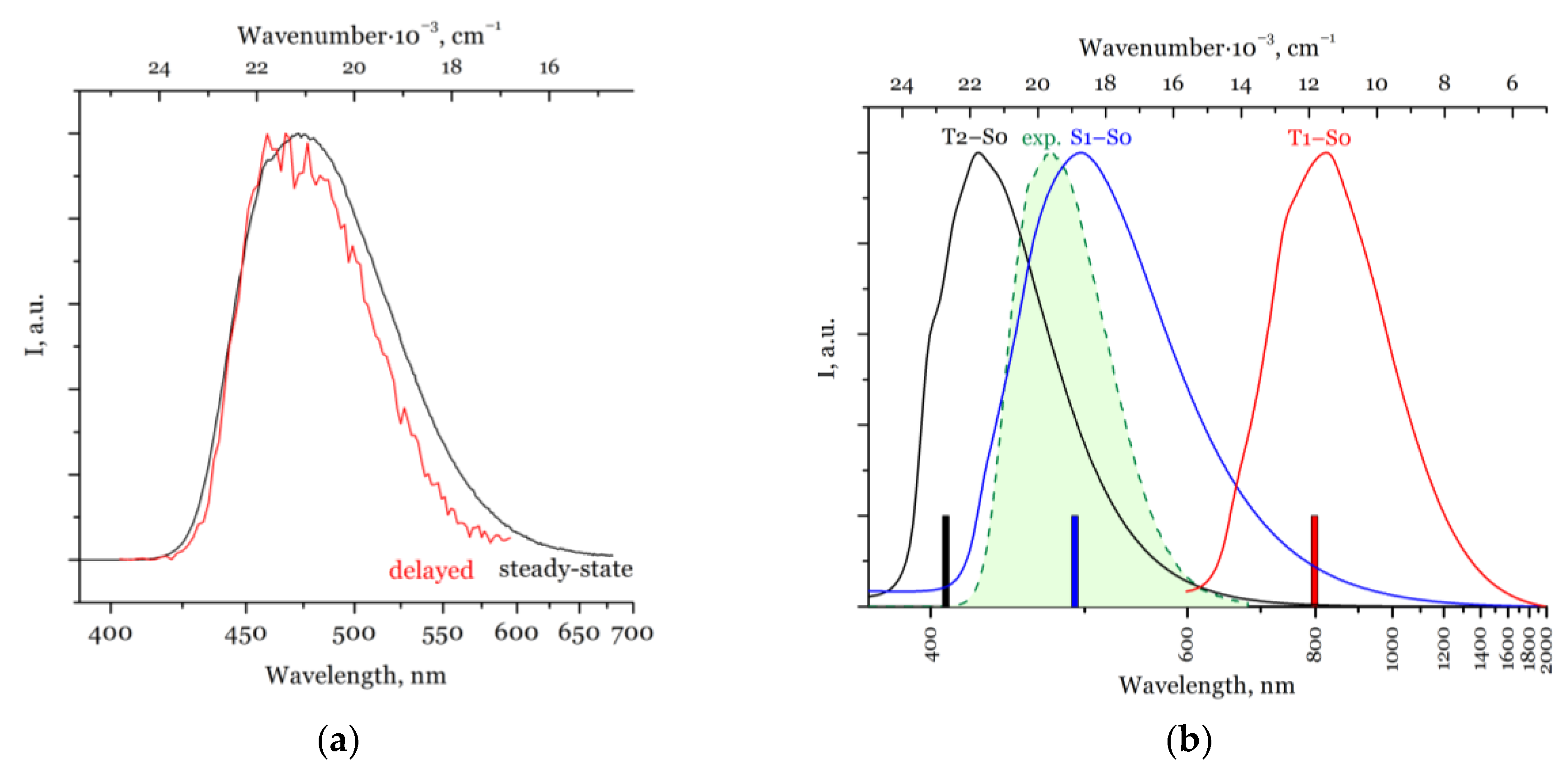 Molecules 27 08162 g005 Molecules 27 08162 g005