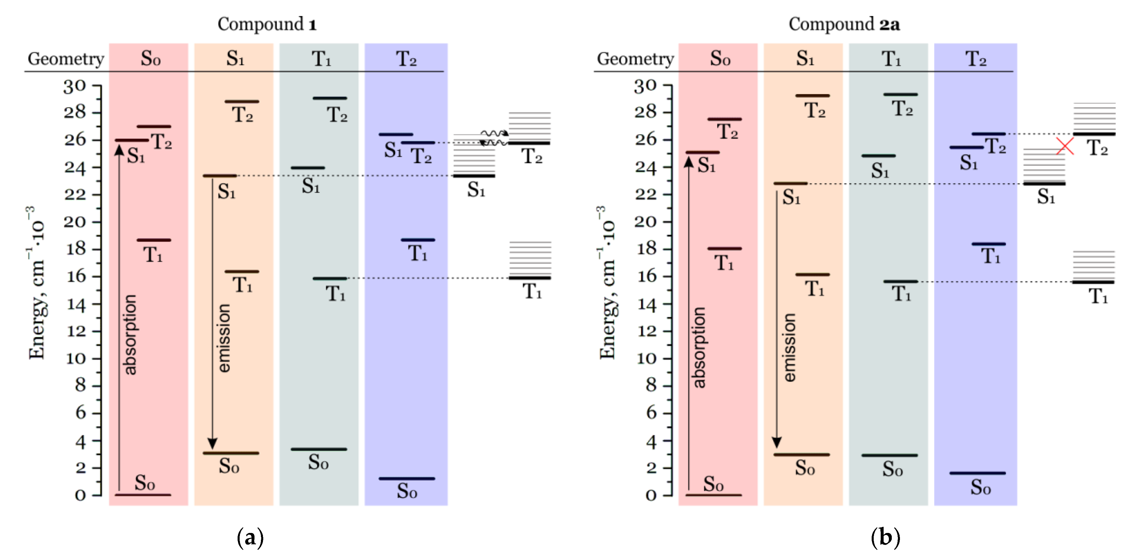 Molecules 27 08162 g006 Molecules 27 08162 g006